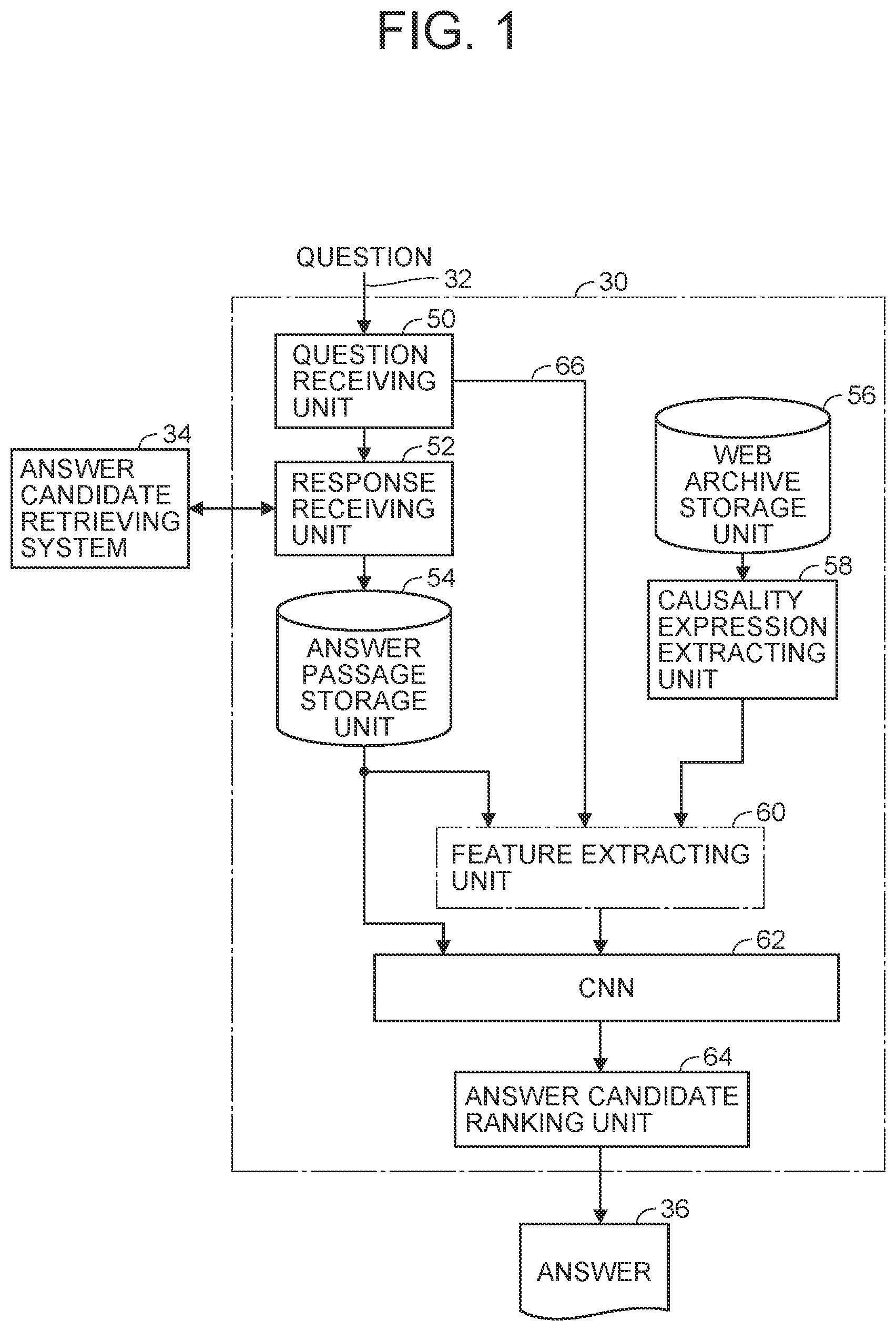 Patent US12099801 — Answer classifier and representation generator for question-answering system using GAN, and computer program for training the representation generator — Figure 1