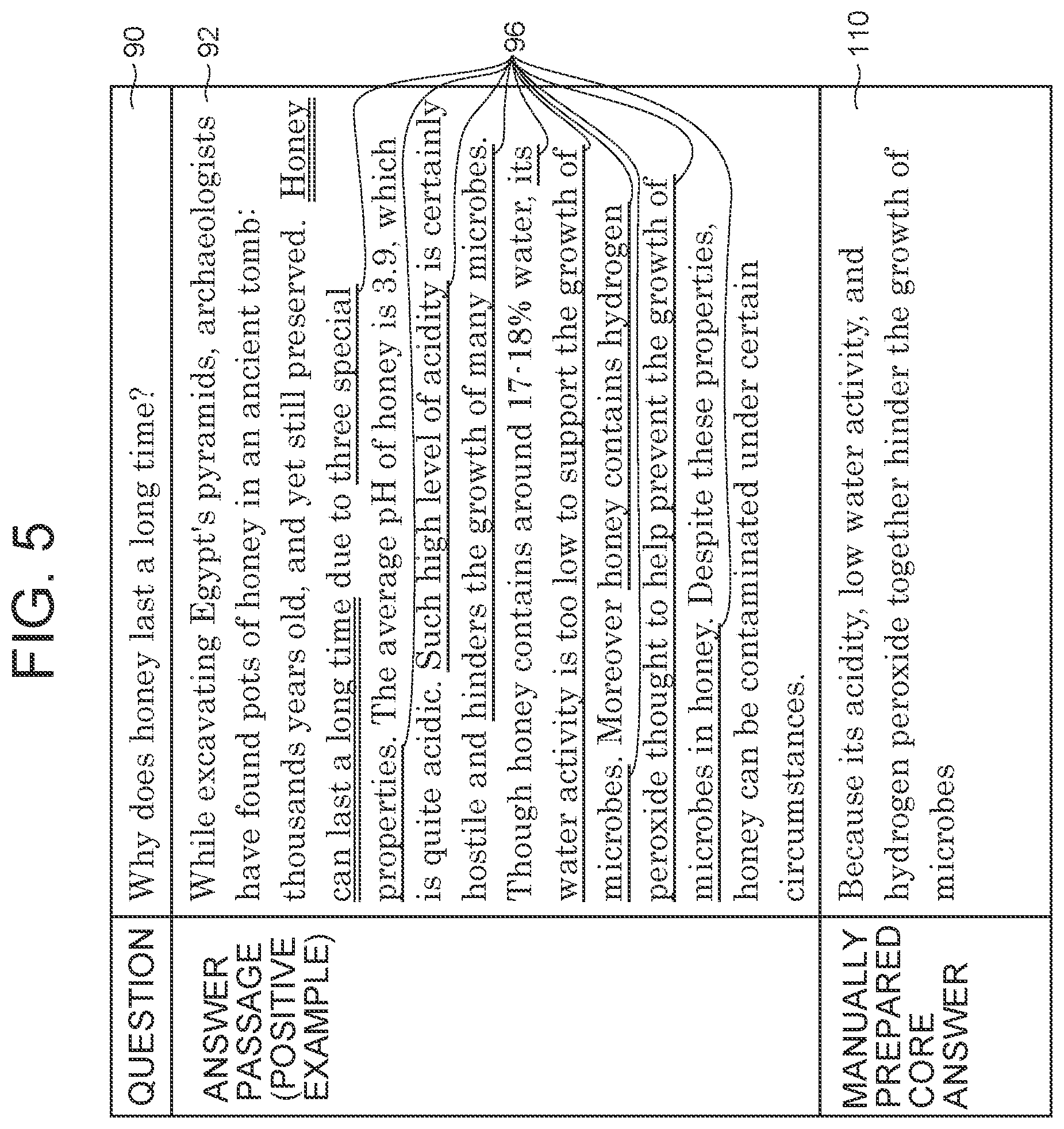 Patent US12099801 Figure 5 – Answer classifier and representation generator for question-answering system using GAN, and computer program for training the representation generator