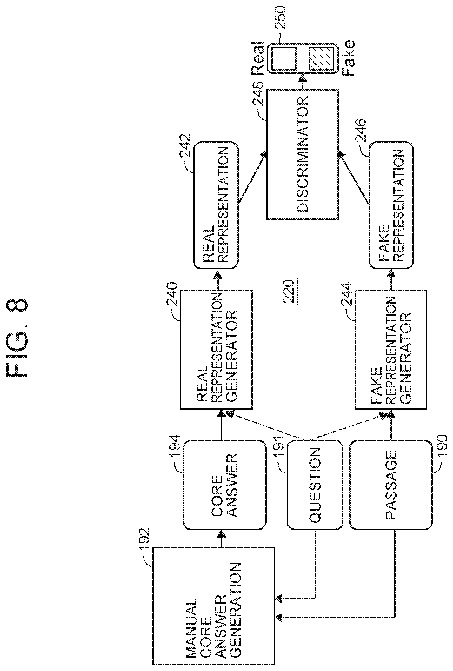 Patent US12099801 Figure 7 – Answer classifier and representation generator for question-answering system using GAN, and computer program for training the representation generator