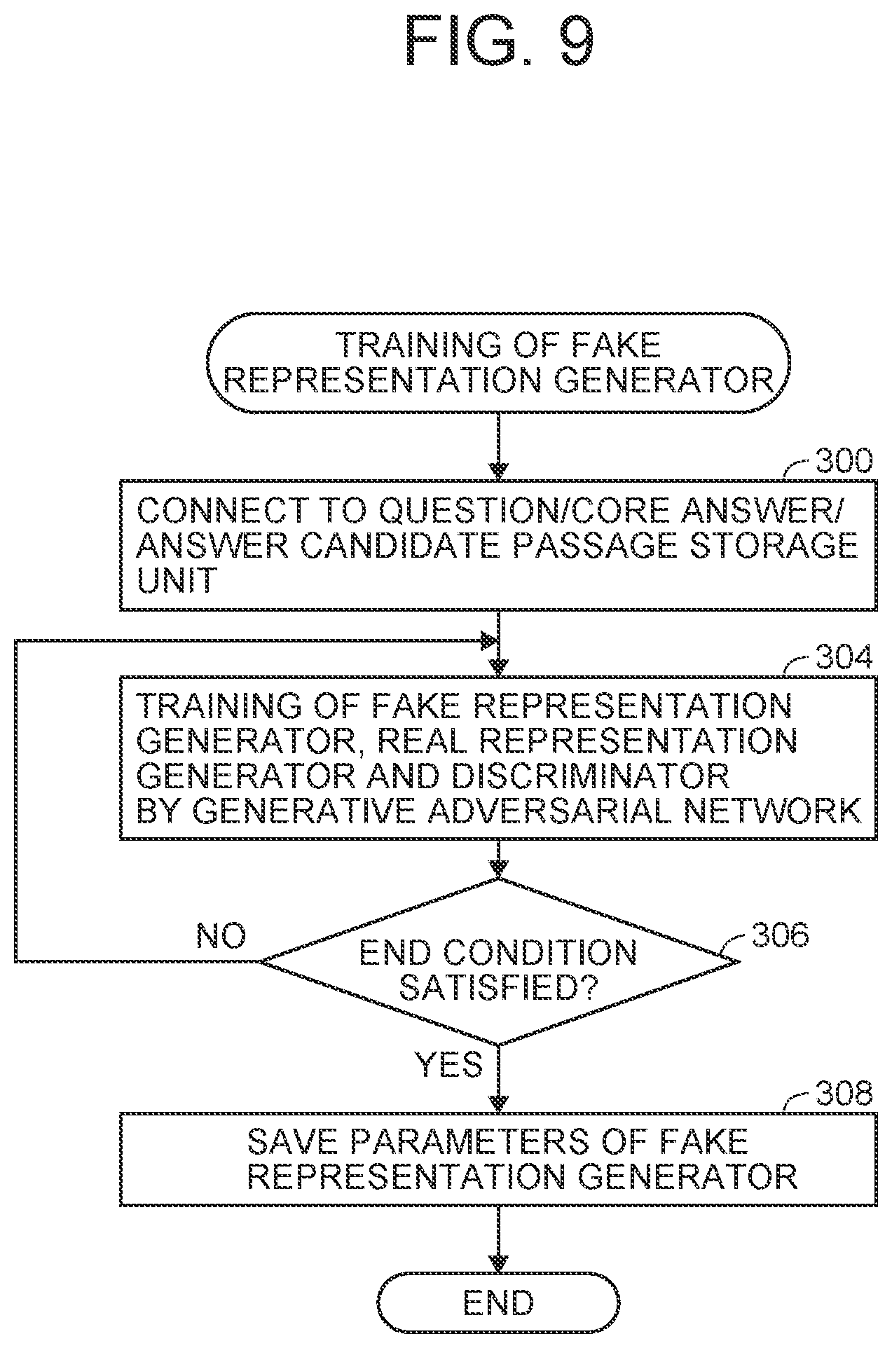 Patent US12099801 Figure 8 – Answer classifier and representation generator for question-answering system using GAN, and computer program for training the representation generator