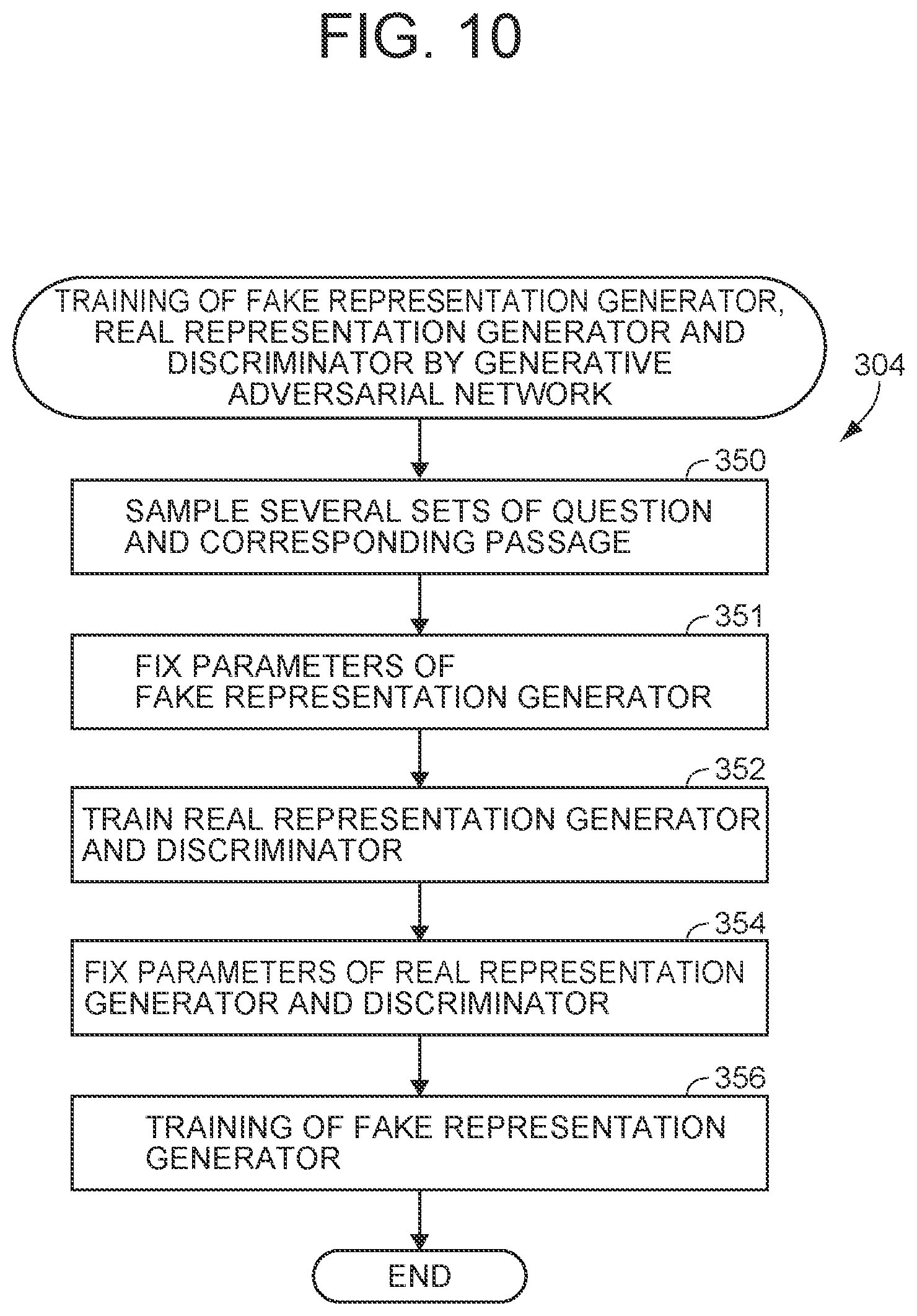 Patent US12099801 Figure 9 – Answer classifier and representation generator for question-answering system using GAN, and computer program for training the representation generator