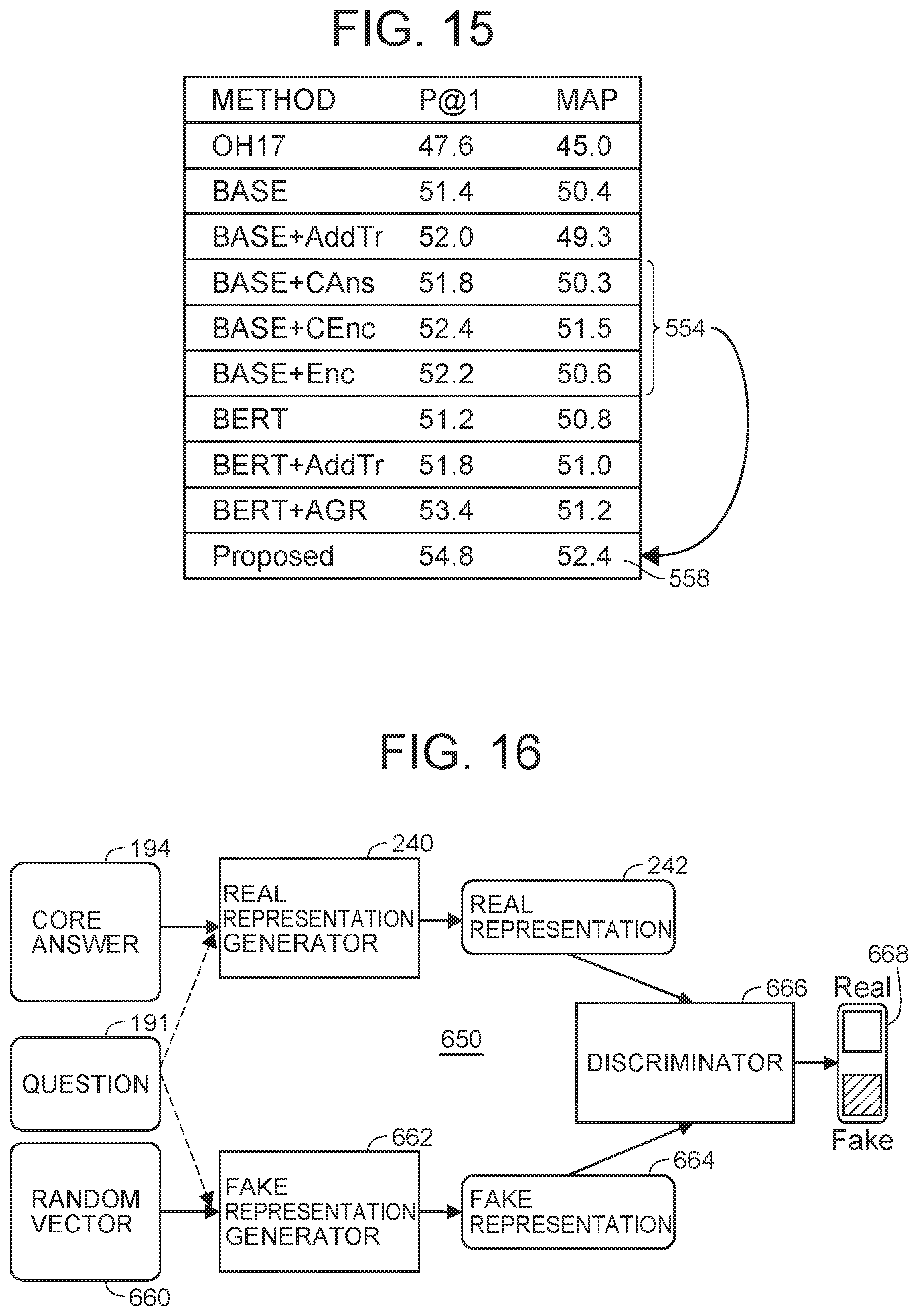 Patent US12099801 Figure 12 – Answer classifier and representation generator for question-answering system using GAN, and computer program for training the representation generator