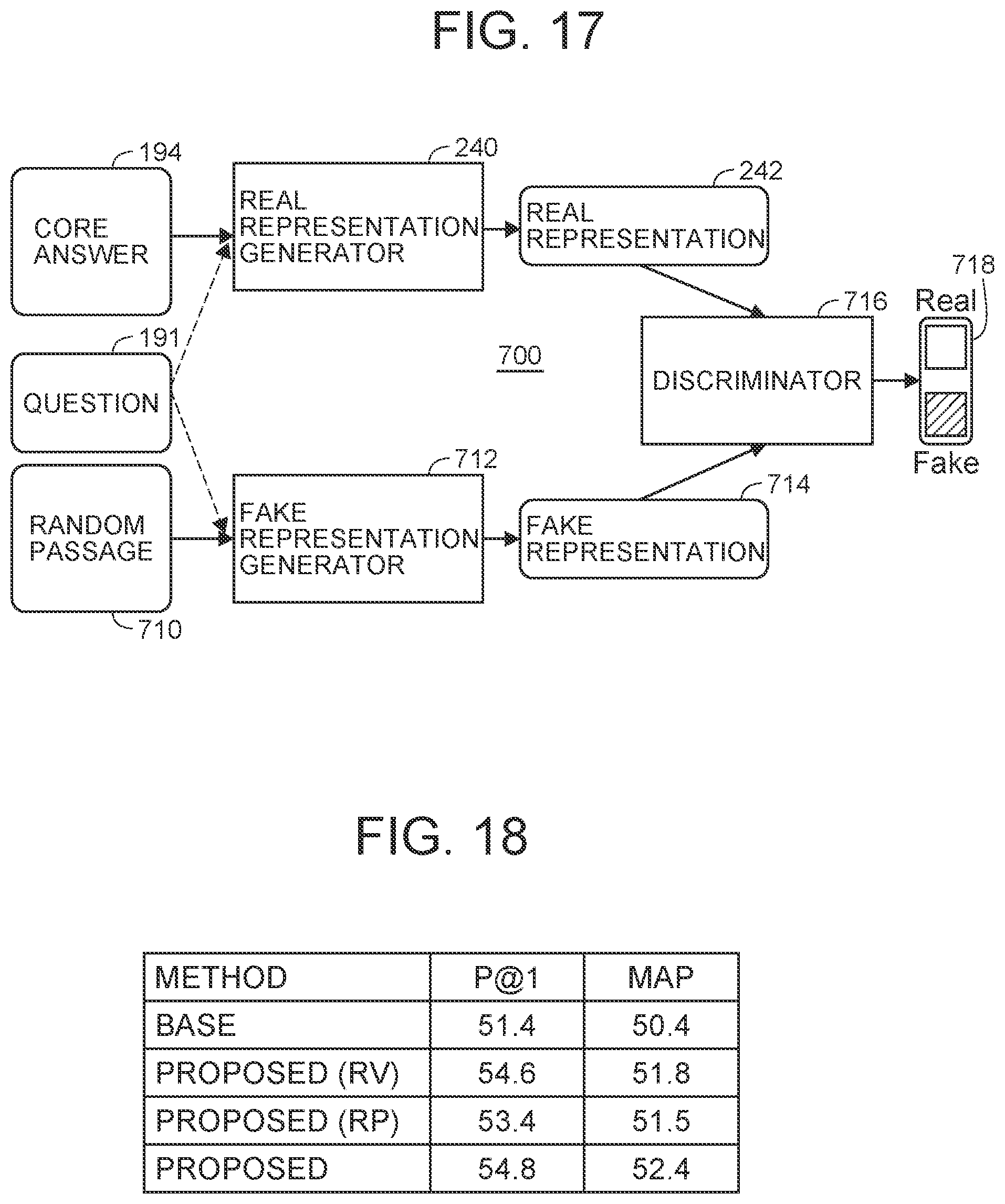 Patent US12099801 Figure 13 – Answer classifier and representation generator for question-answering system using GAN, and computer program for training the representation generator