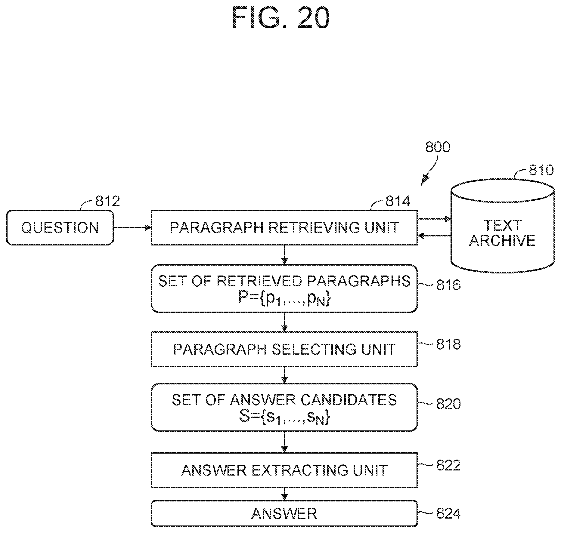 Patent US12099801 Figure 15 – Answer classifier and representation generator for question-answering system using GAN, and computer program for training the representation generator