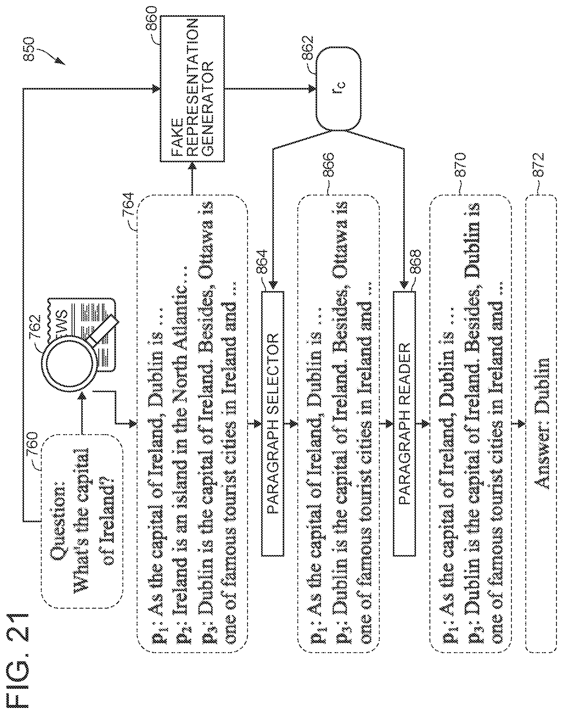 Patent US12099801 Figure 16 – Answer classifier and representation generator for question-answering system using GAN, and computer program for training the representation generator