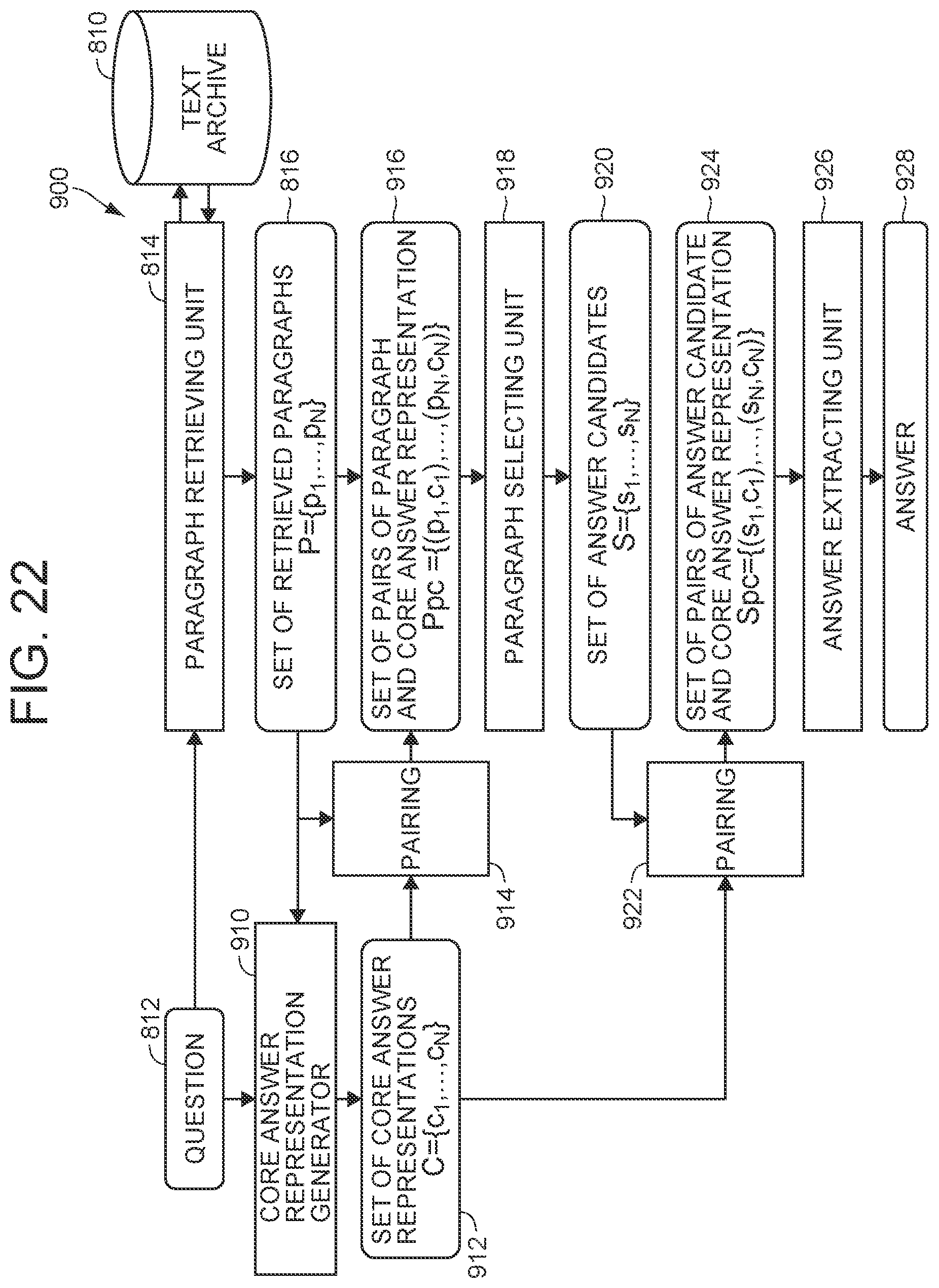 Patent US12099801 Figure 17 – Answer classifier and representation generator for question-answering system using GAN, and computer program for training the representation generator