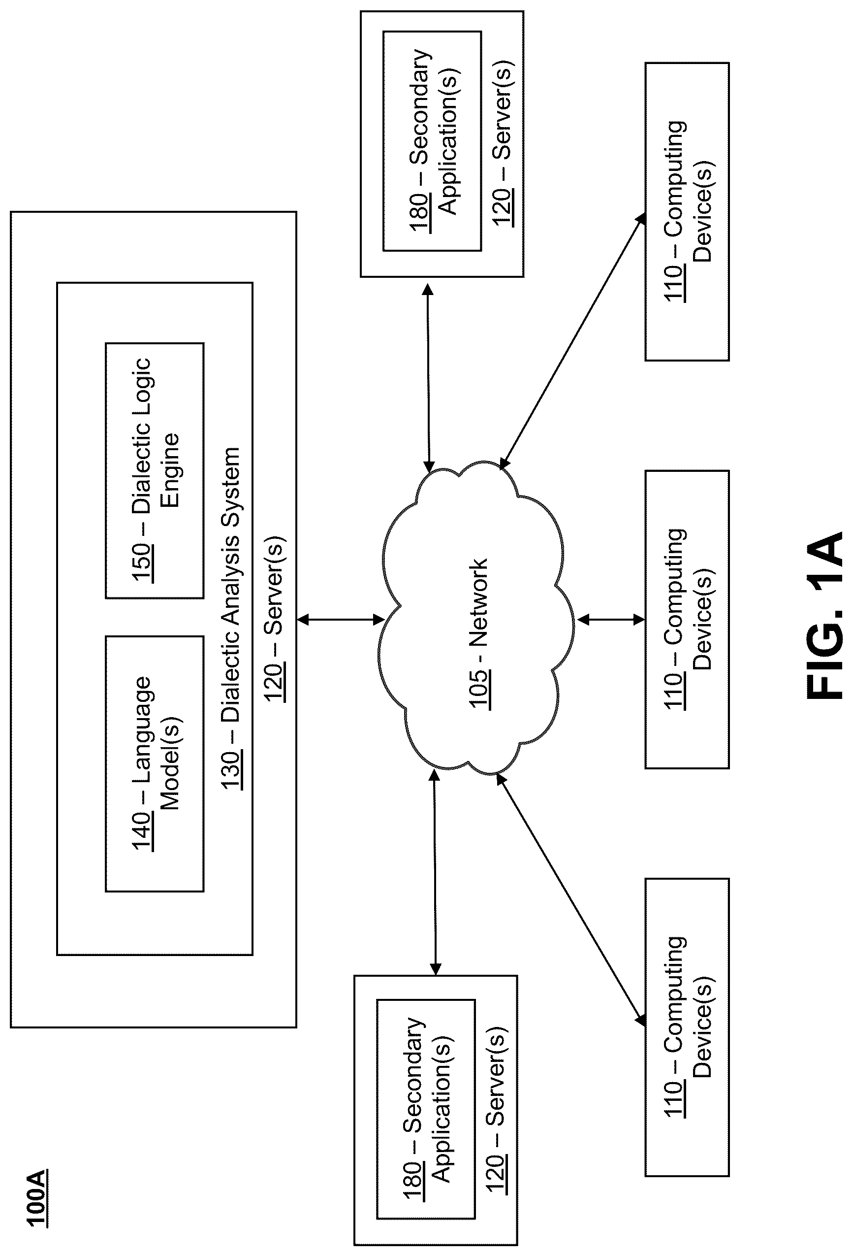 Patent US12099802 Figure 1 – Integration of machine learning models with dialectical logic frameworks