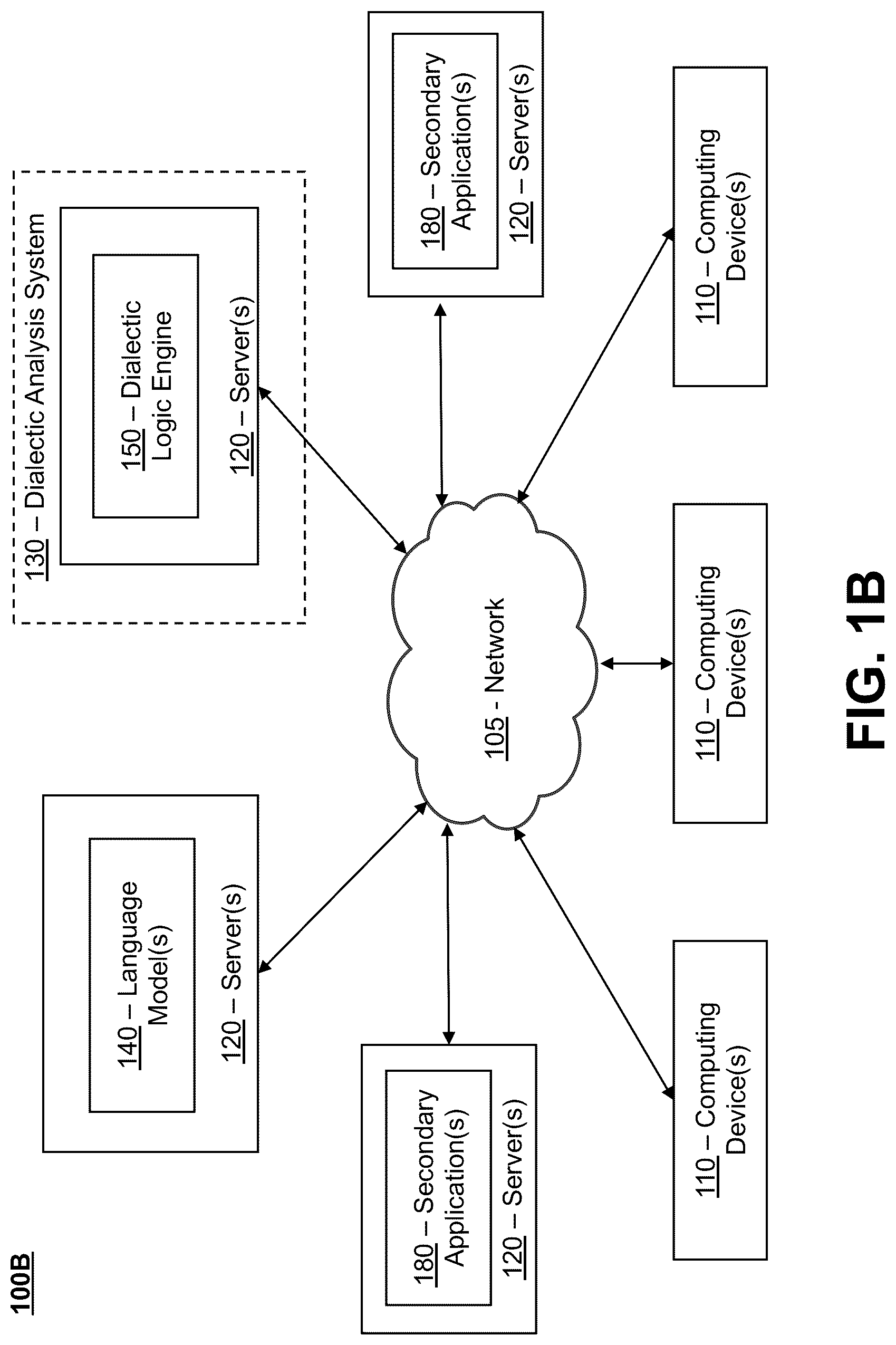 Patent US12099802 Figure 2 – Integration of machine learning models with dialectical logic frameworks
