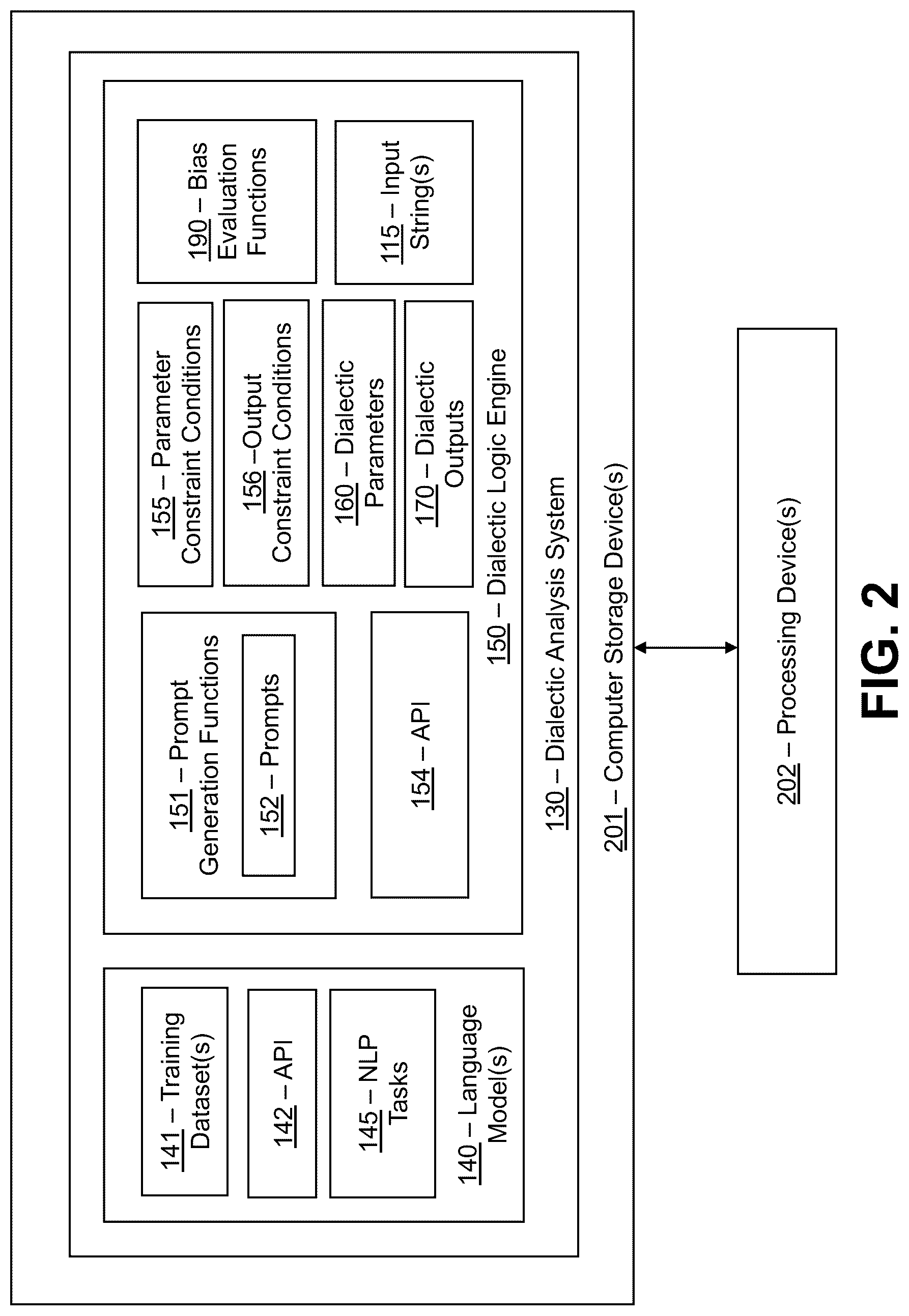 Patent US12099802 Figure 3 – Integration of machine learning models with dialectical logic frameworks
