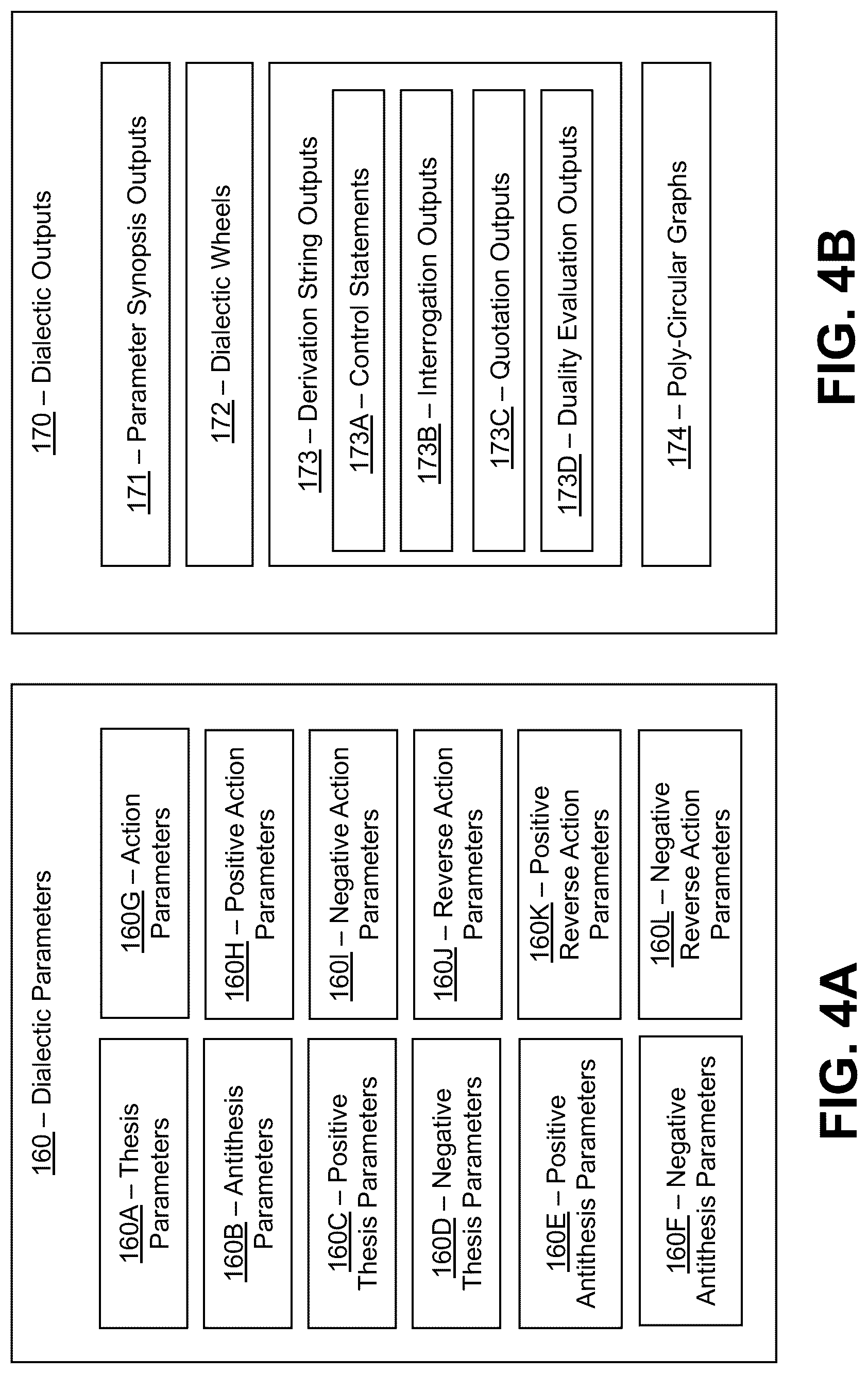 Patent US12099802 Figure 5 – Integration of machine learning models with dialectical logic frameworks
