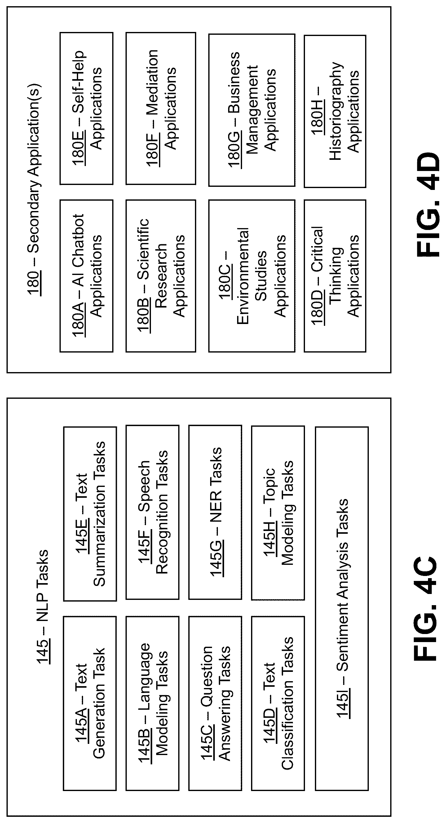 Patent US12099802 Figure 6 – Integration of machine learning models with dialectical logic frameworks