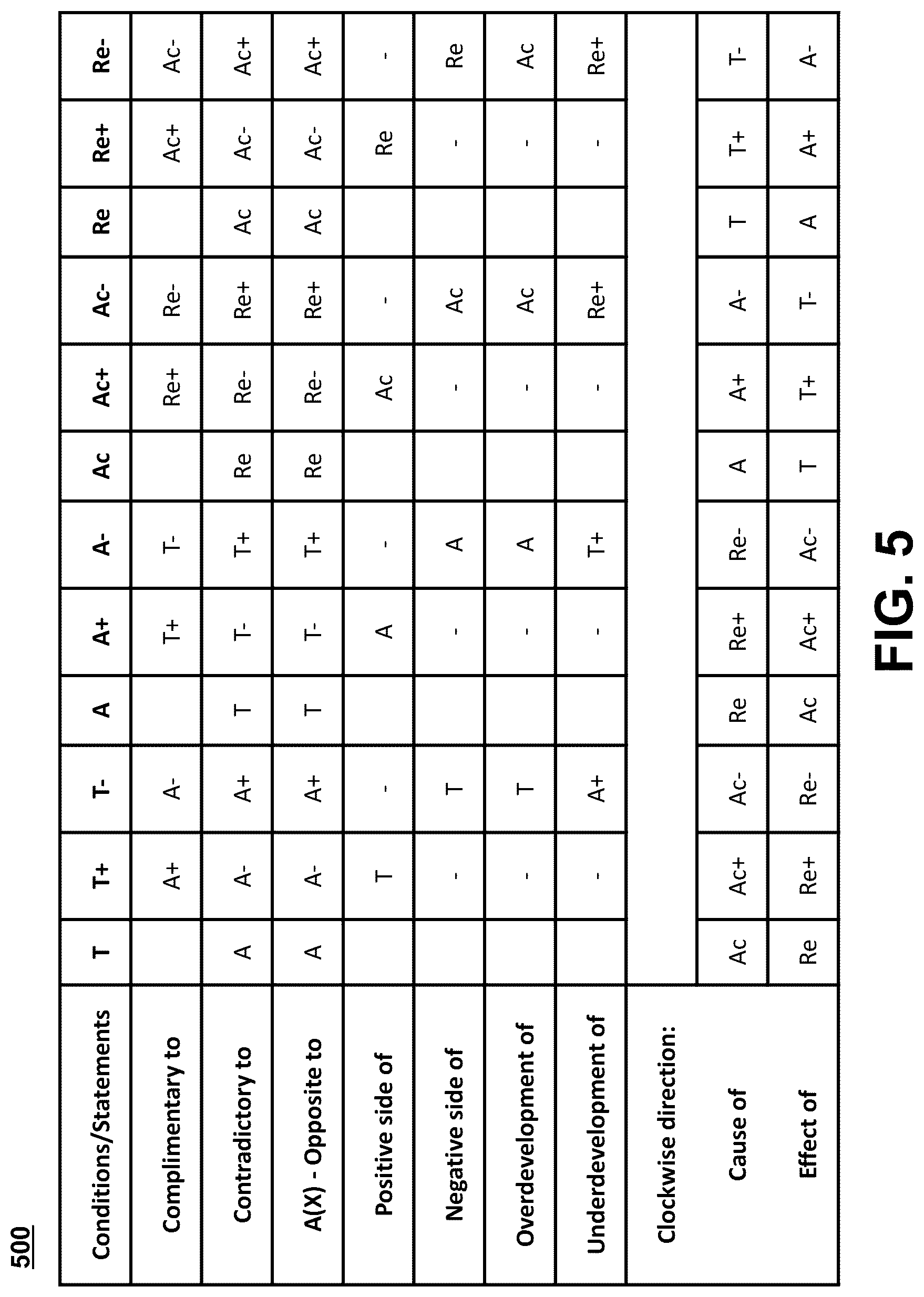 Patent US12099802 Figure 7 – Integration of machine learning models with dialectical logic frameworks