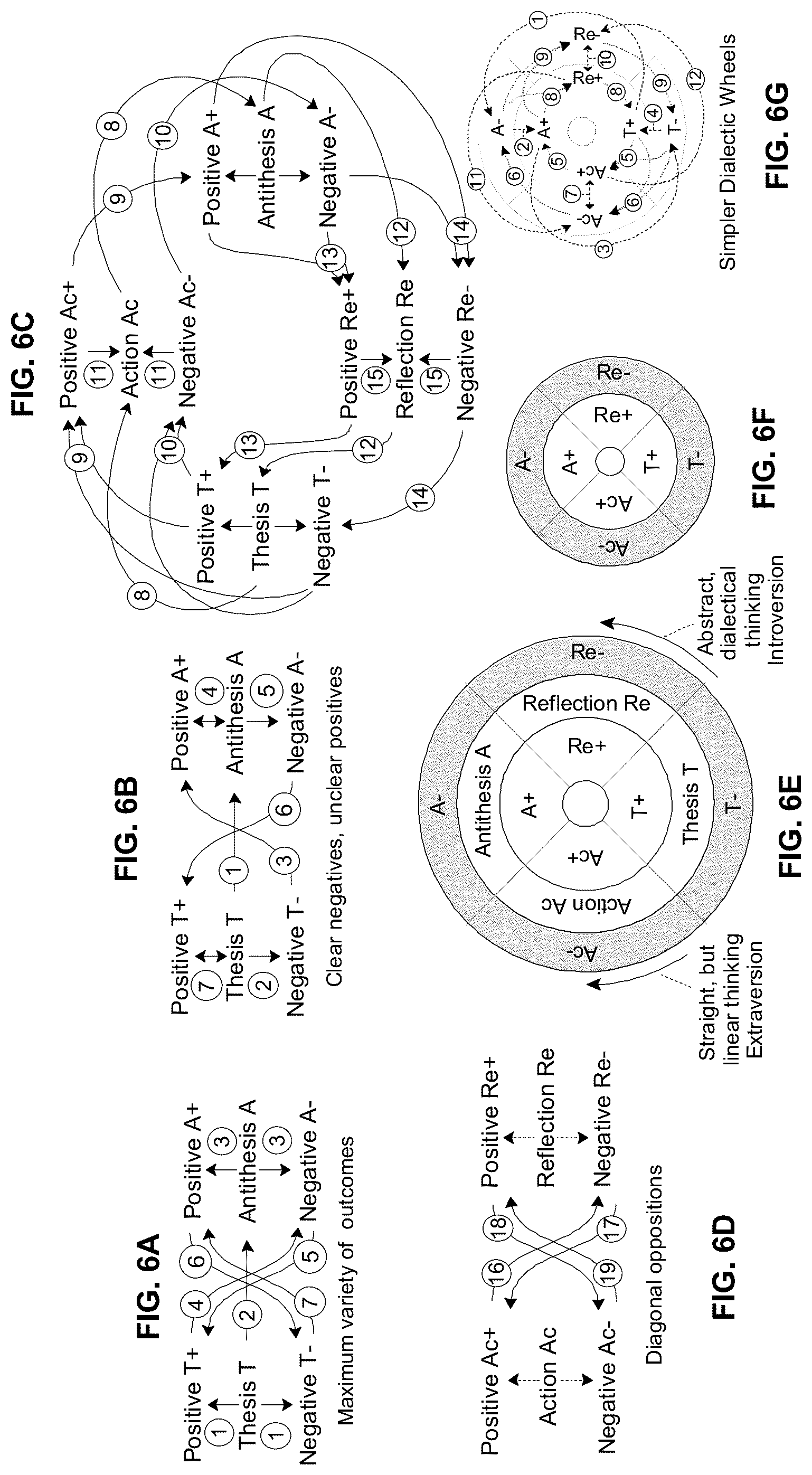 Patent US12099802 Figure 8 – Integration of machine learning models with dialectical logic frameworks