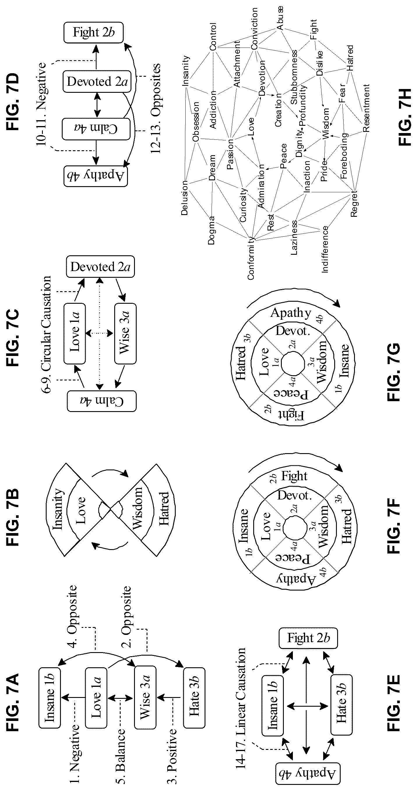 Patent US12099802 Figure 9 – Integration of machine learning models with dialectical logic frameworks
