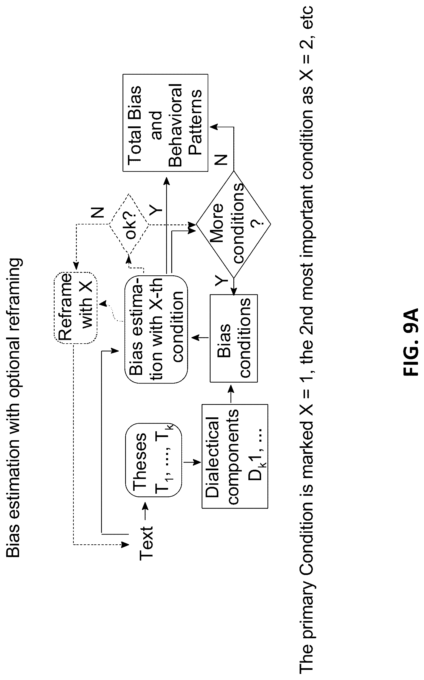 Patent US12099802 Figure 11 – Integration of machine learning models with dialectical logic frameworks