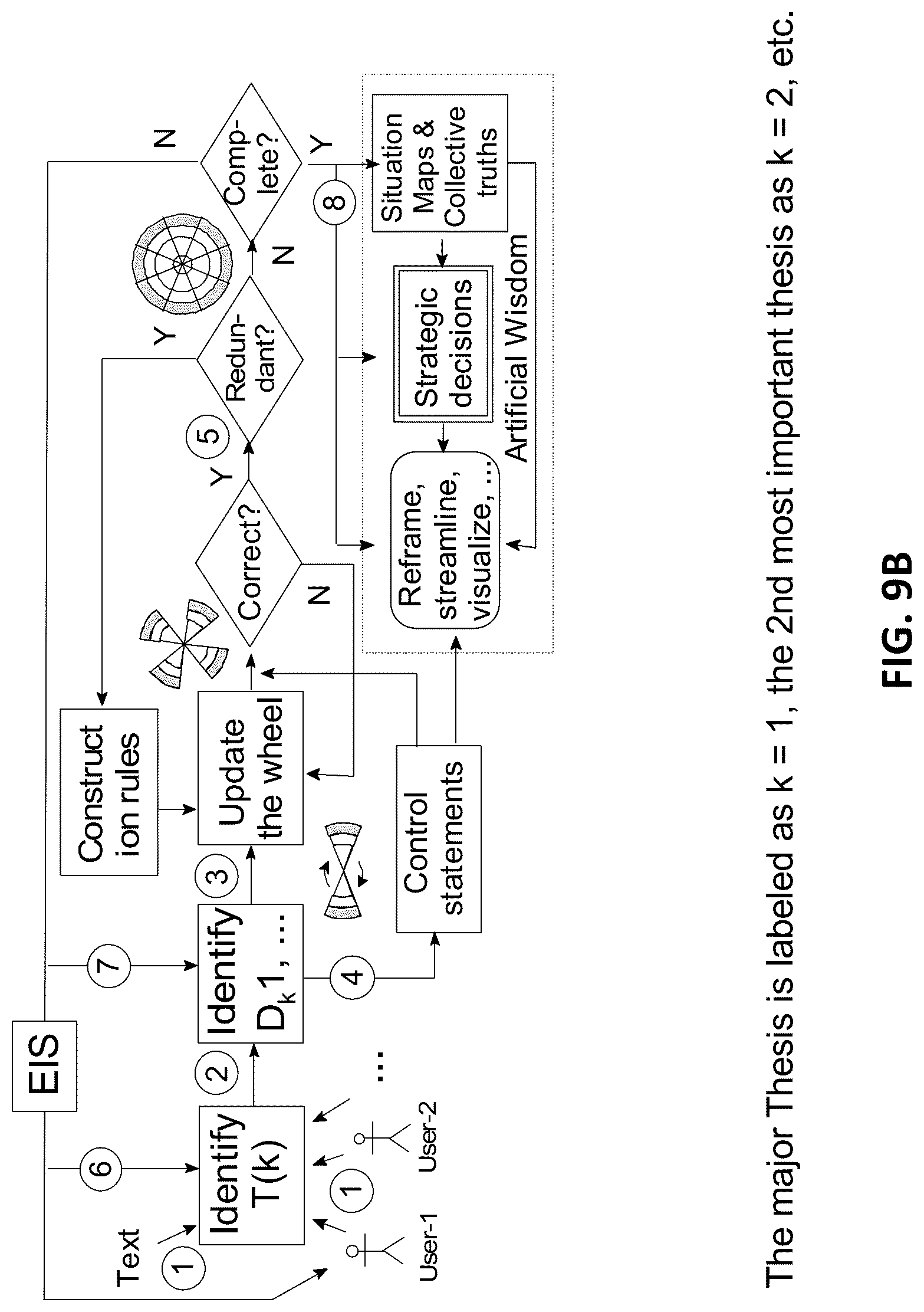 Patent US12099802 Figure 12 – Integration of machine learning models with dialectical logic frameworks
