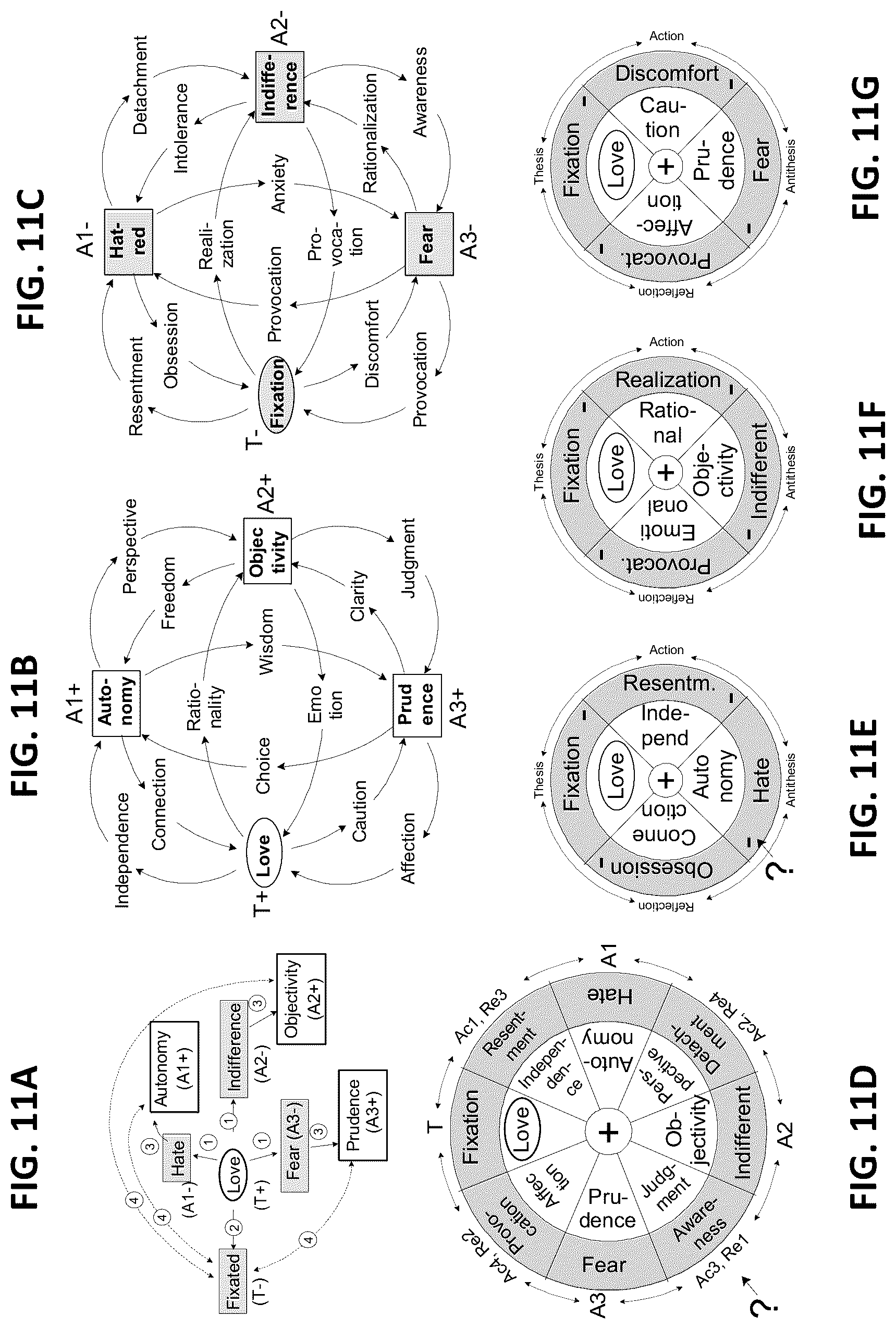 Patent US12099802 Figure 15 – Integration of machine learning models with dialectical logic frameworks
