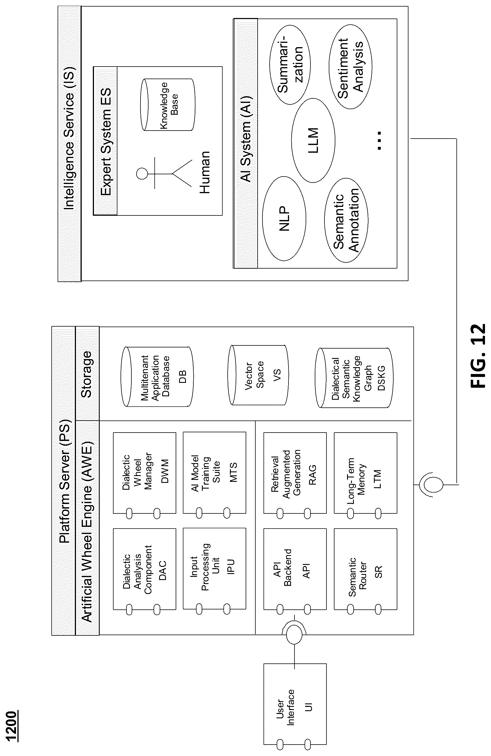 Patent US12099802 Figure 16 – Integration of machine learning models with dialectical logic frameworks