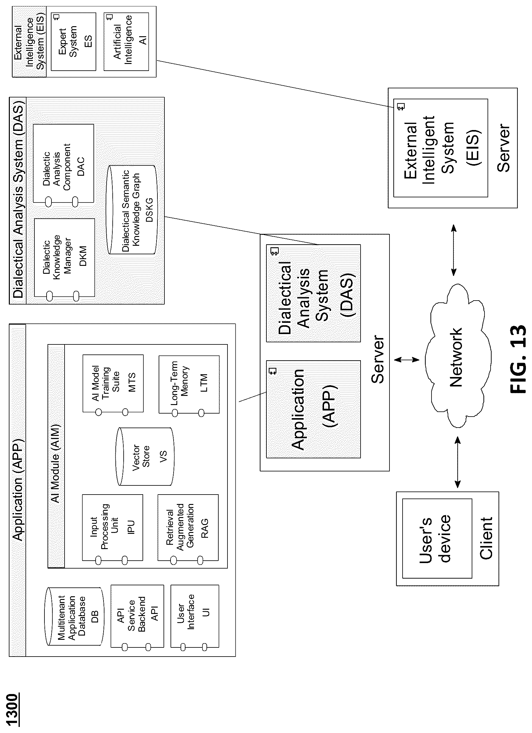 Patent US12099802 Figure 17 – Integration of machine learning models with dialectical logic frameworks