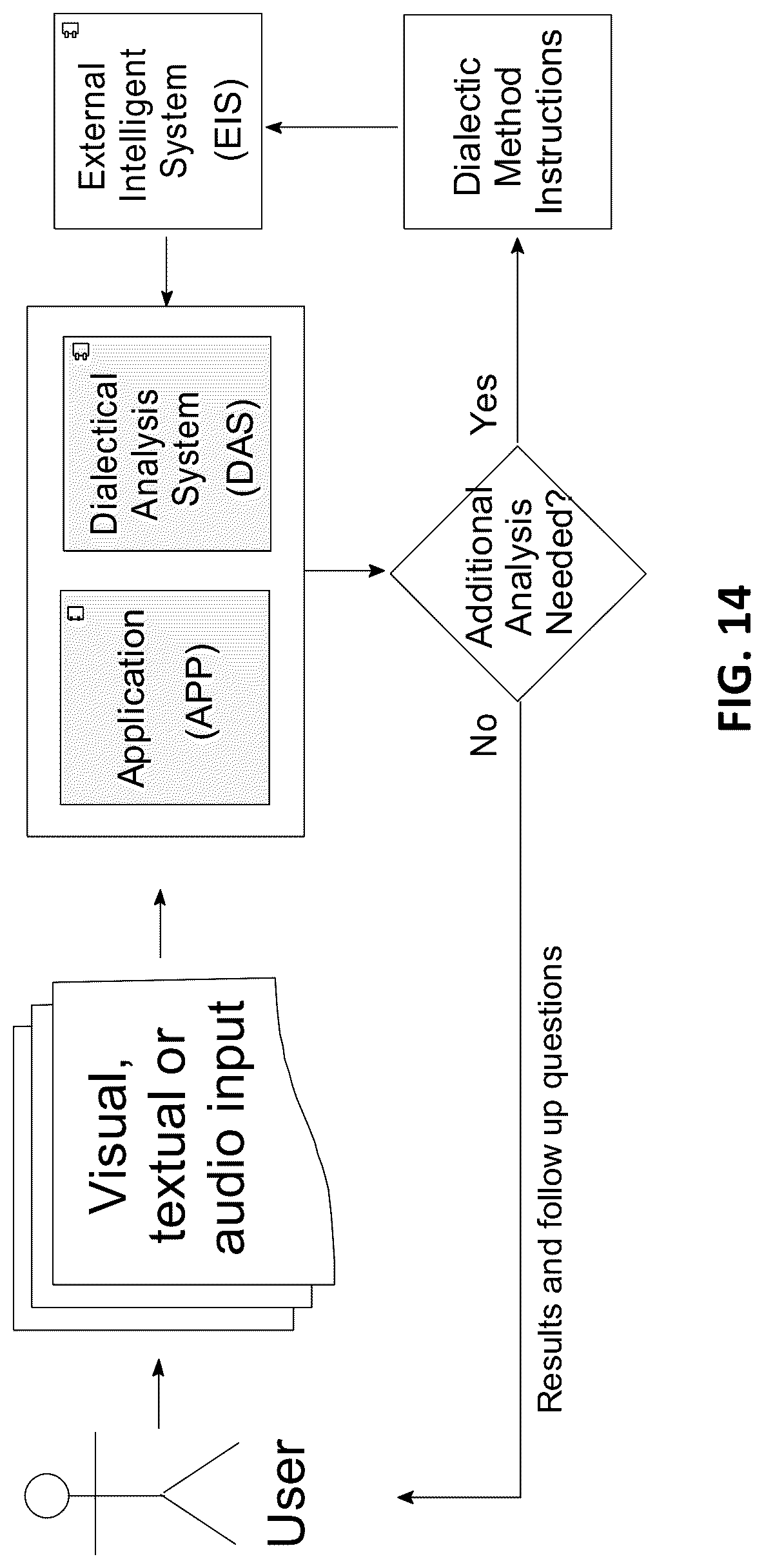 Patent US12099802 Figure 18 – Integration of machine learning models with dialectical logic frameworks