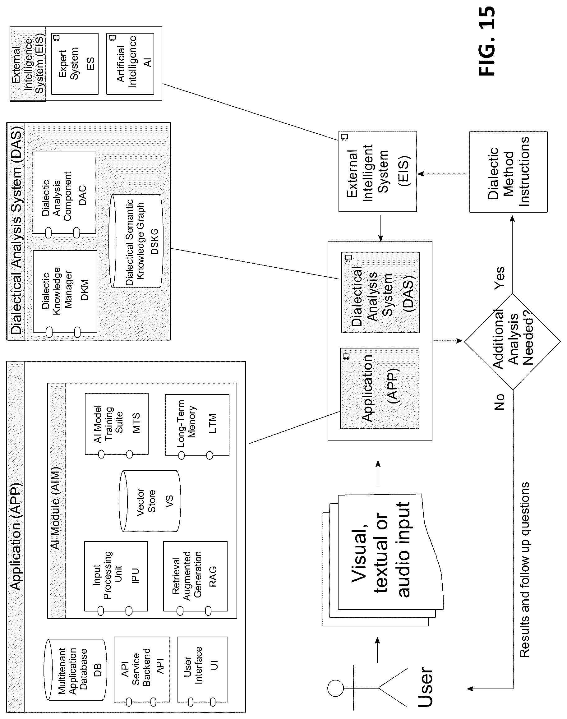 Patent US12099802 Figure 19 – Integration of machine learning models with dialectical logic frameworks