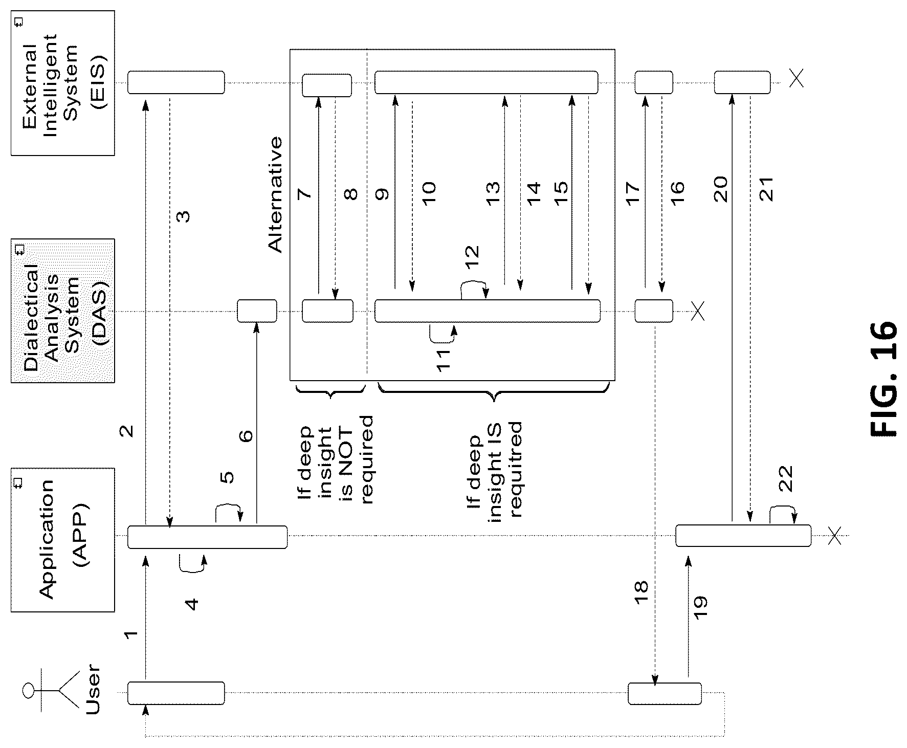 Patent US12099802 Figure 20 – Integration of machine learning models with dialectical logic frameworks