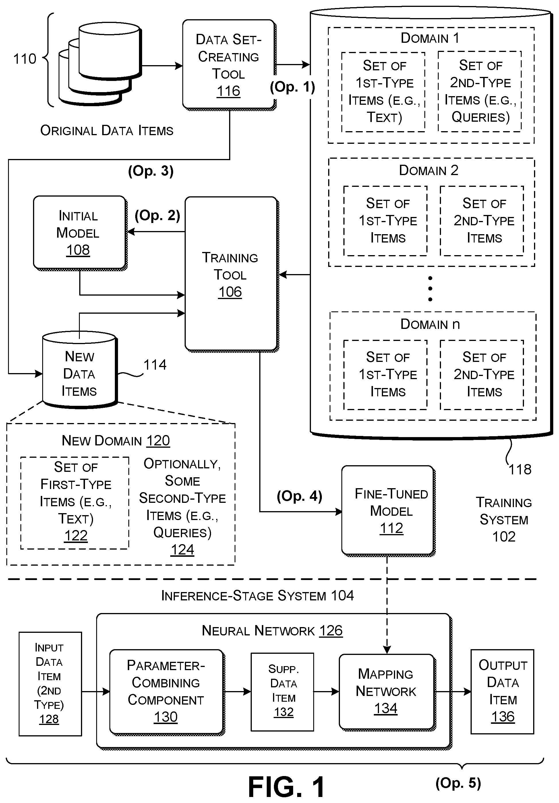 Patent US12099803 Figure 1 – Training a model in a data-scarce environment using added parameter information