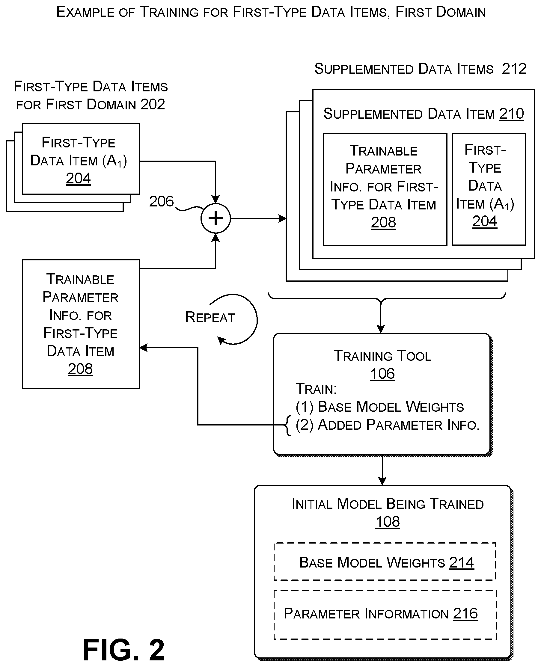 Patent US12099803 Figure 2 – Training a model in a data-scarce environment using added parameter information