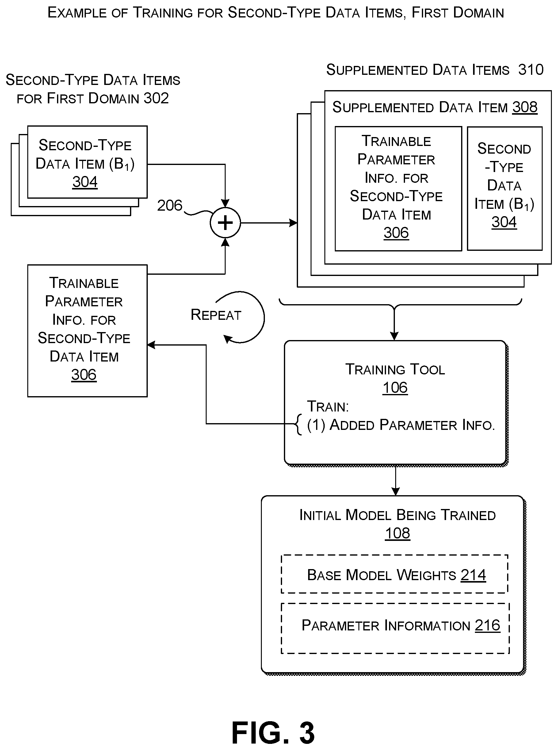 Patent US12099803 Figure 3 – Training a model in a data-scarce environment using added parameter information