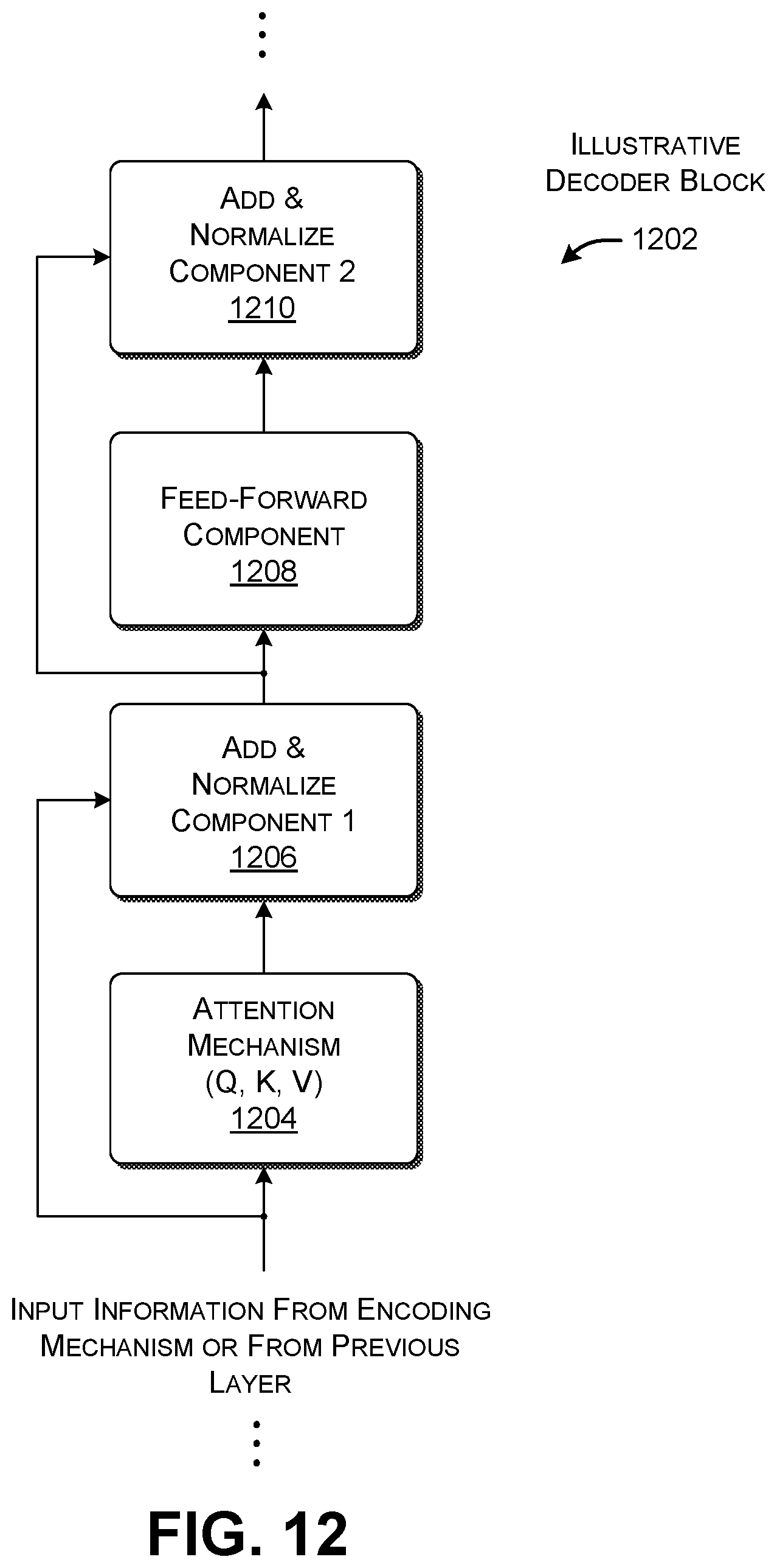 Patent US12099803 Figure 9 – Training a model in a data-scarce environment using added parameter information