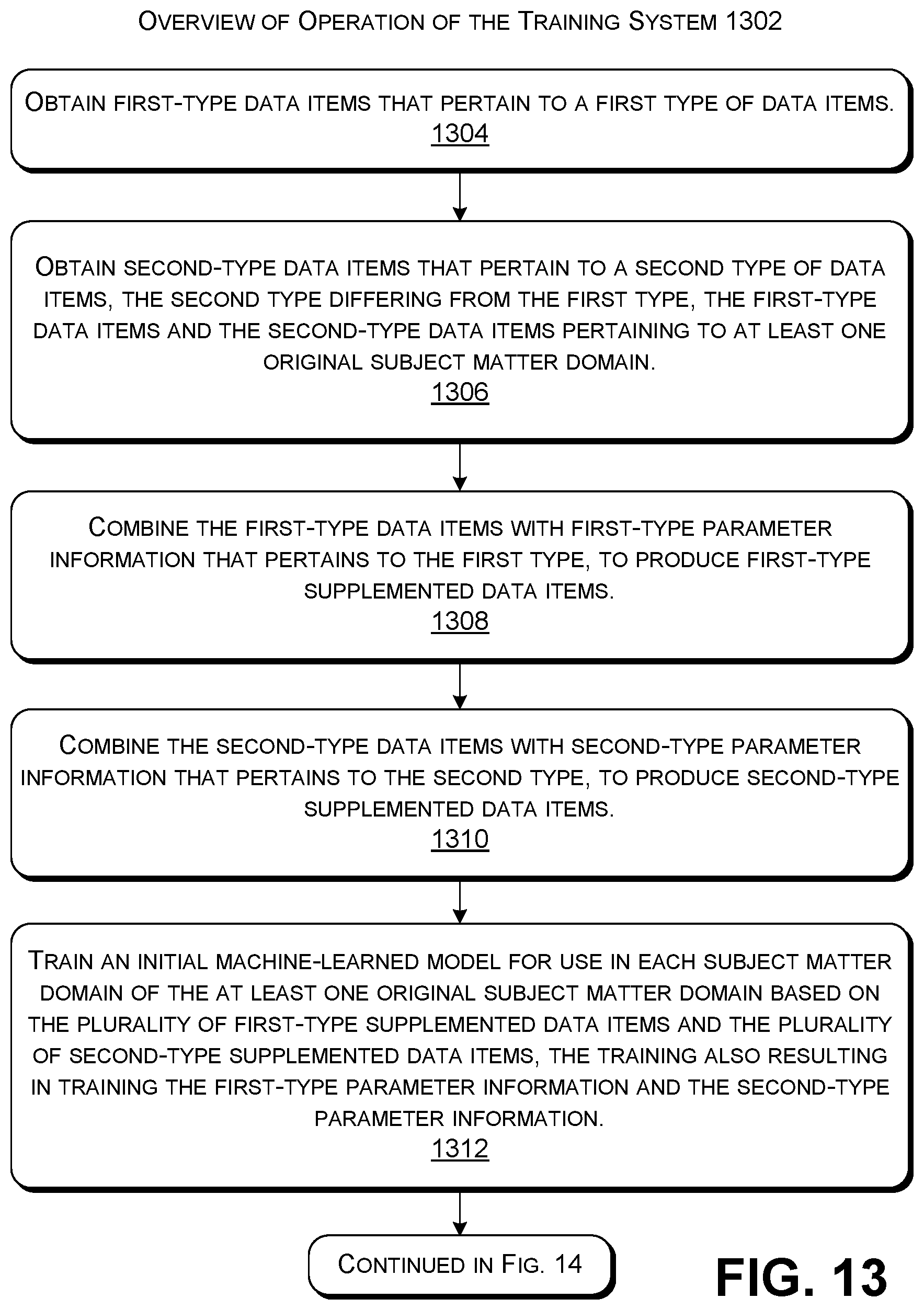 Patent US12099803 Figure 10 – Training a model in a data-scarce environment using added parameter information