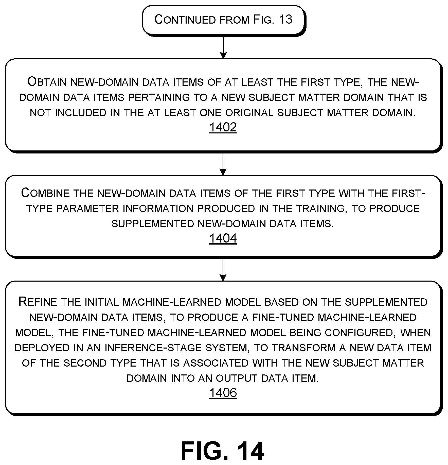 Patent US12099803 Figure 11 – Training a model in a data-scarce environment using added parameter information