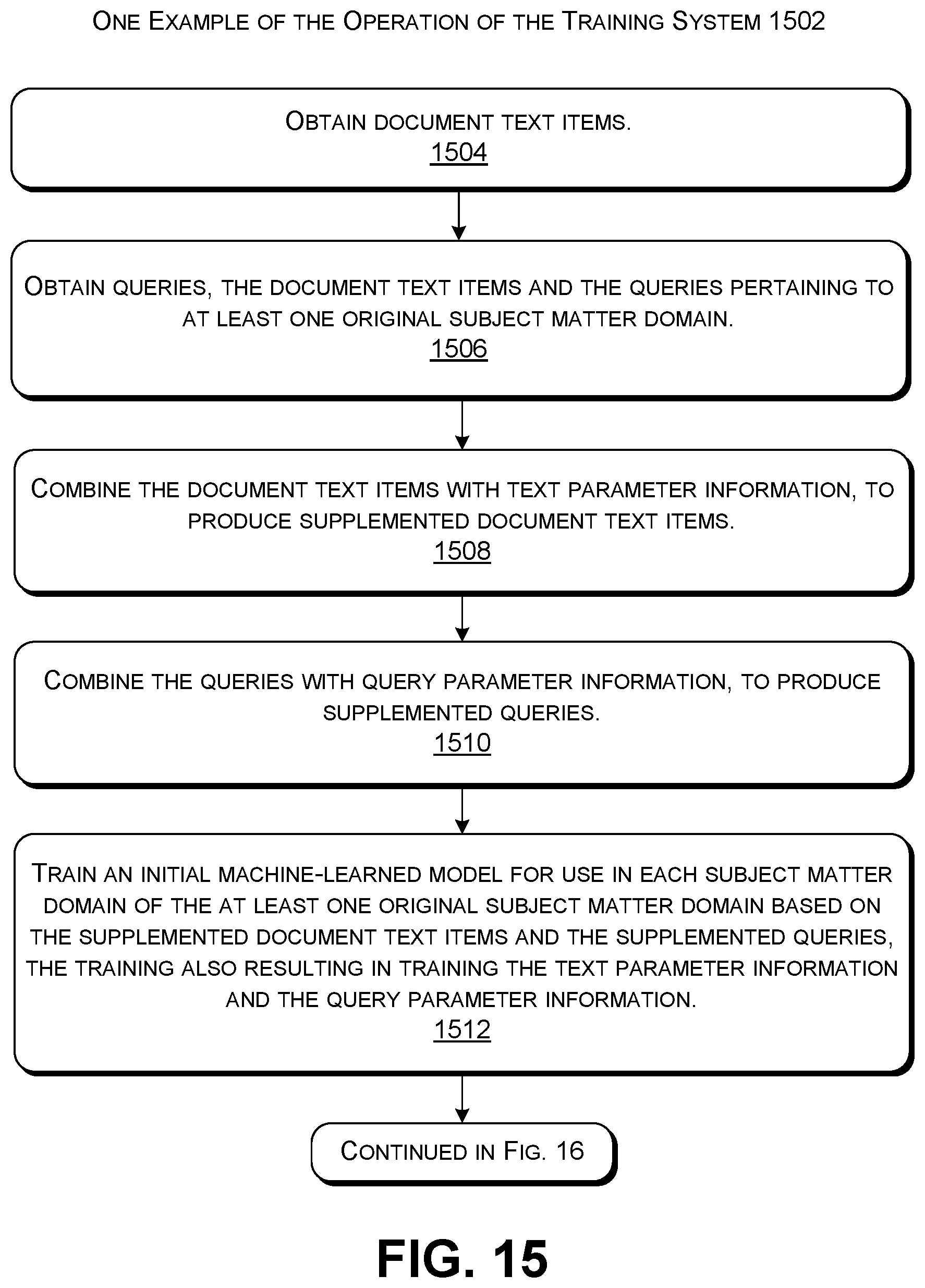 Patent US12099803 Figure 12 – Training a model in a data-scarce environment using added parameter information