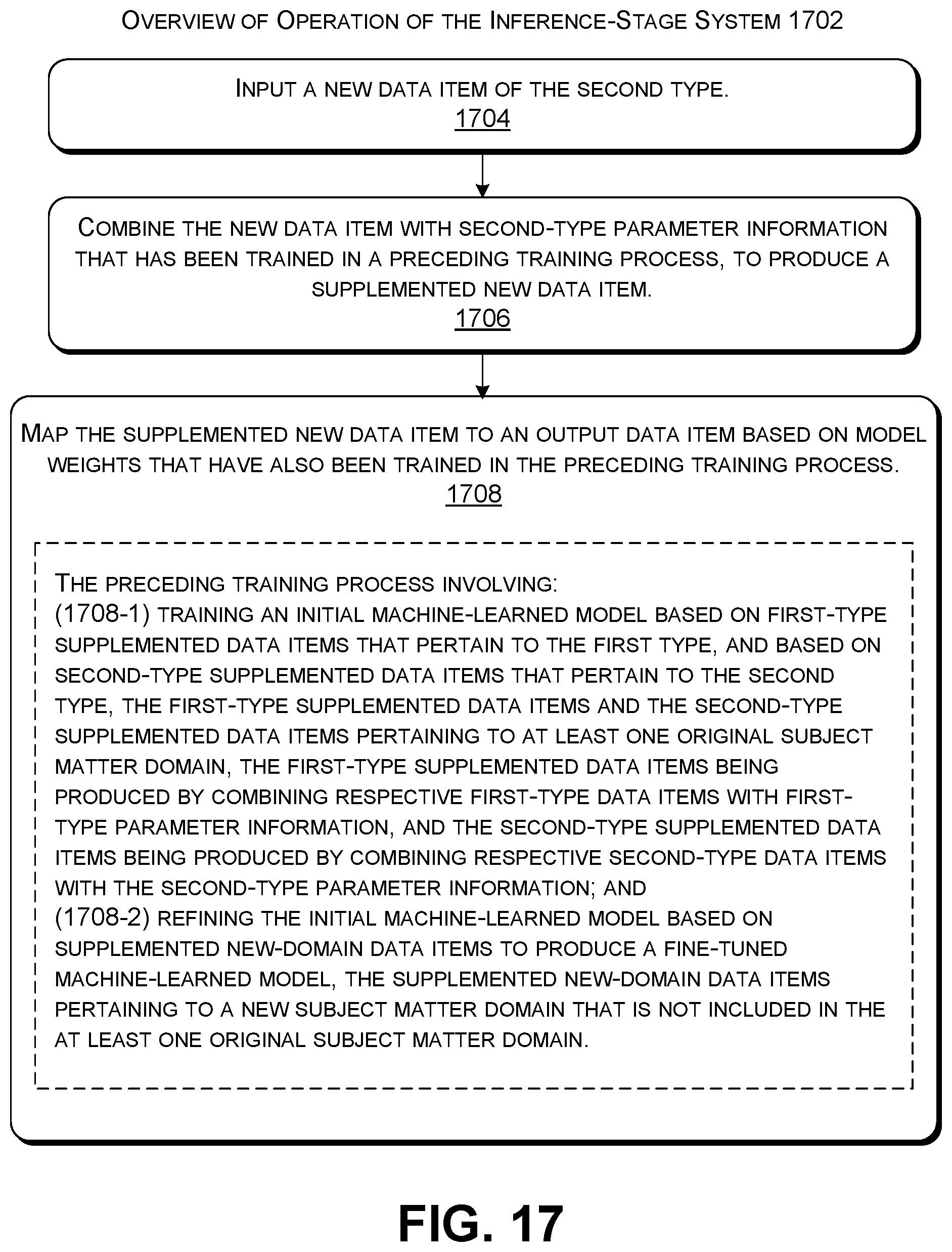 Patent US12099803 Figure 14 – Training a model in a data-scarce environment using added parameter information