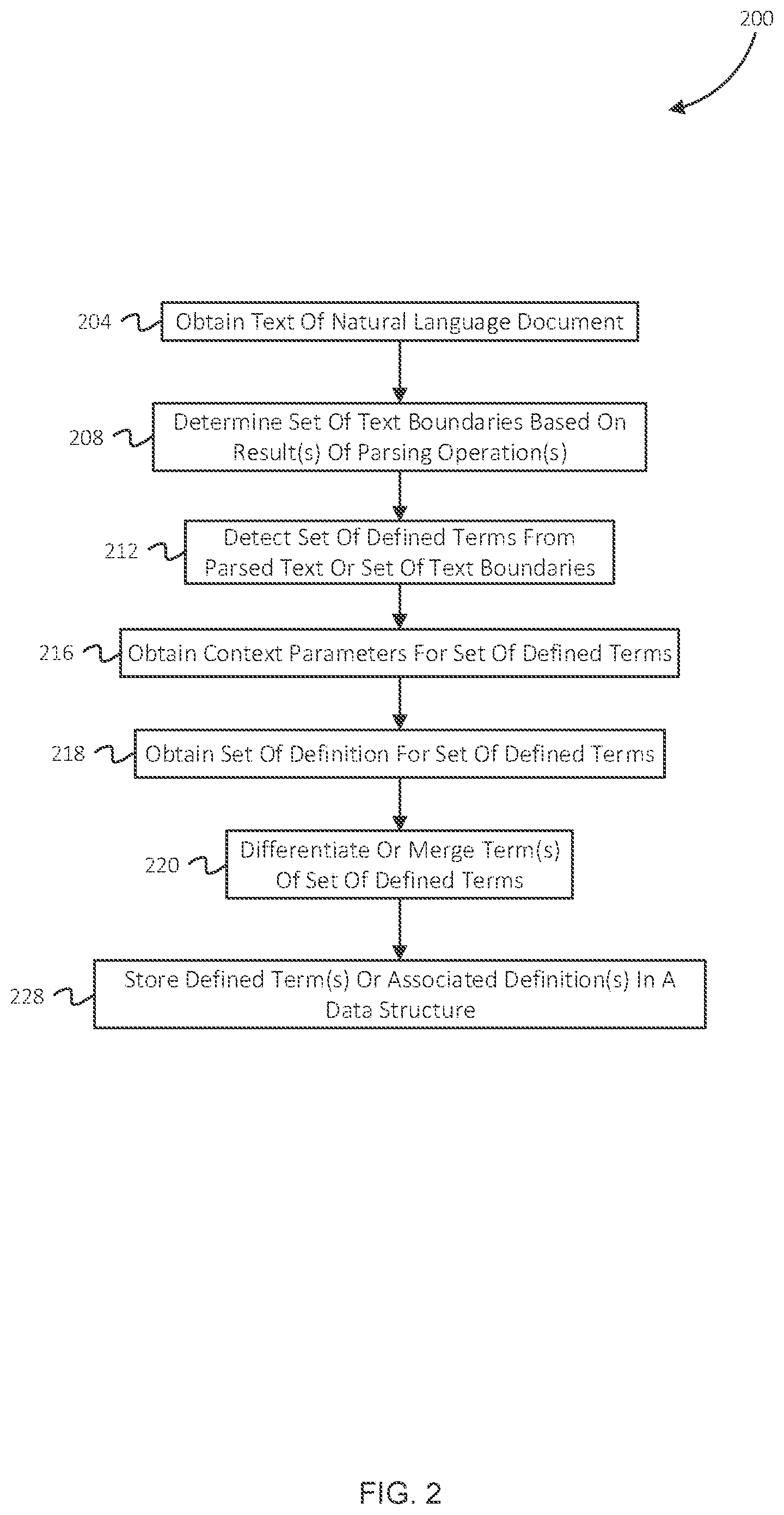 Patent US12099804 Figure 2 – Definition retrieval and display