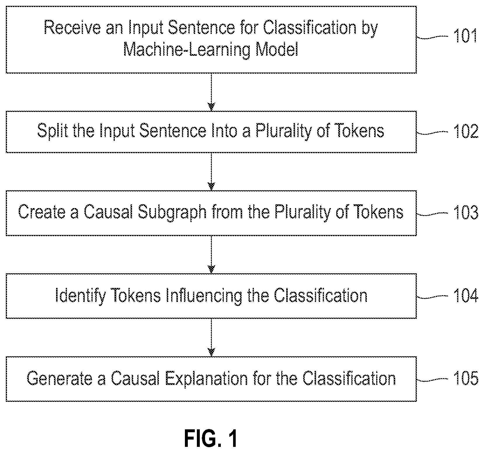 Patent US12099805 — Generation of causal explanations for text models — Figure 1