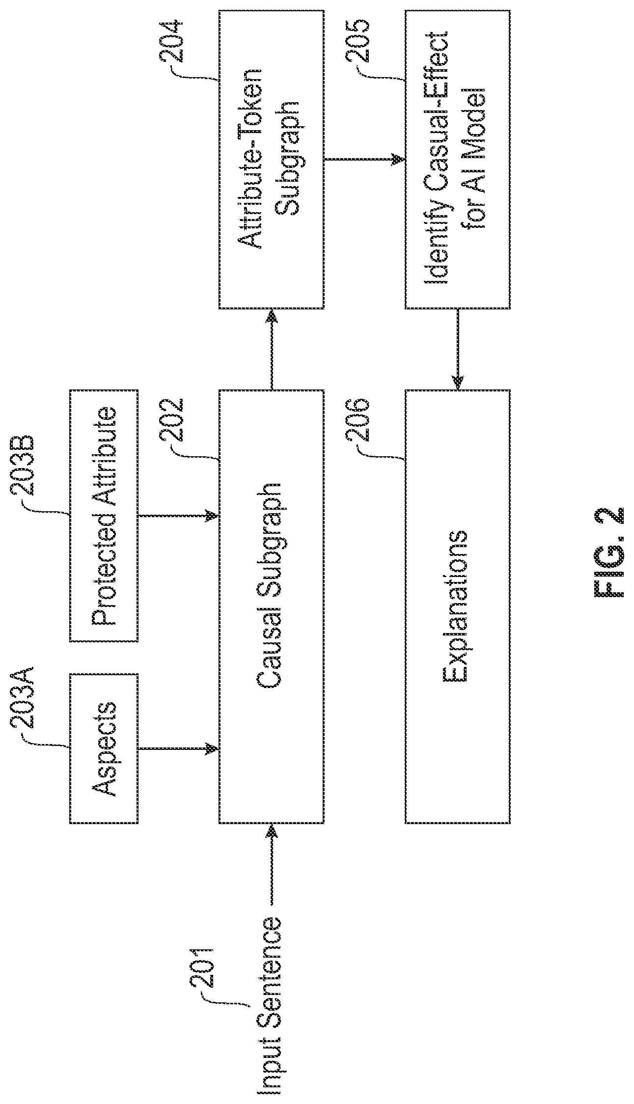 Patent US12099805 Figure 2 – Generation of causal explanations for text models