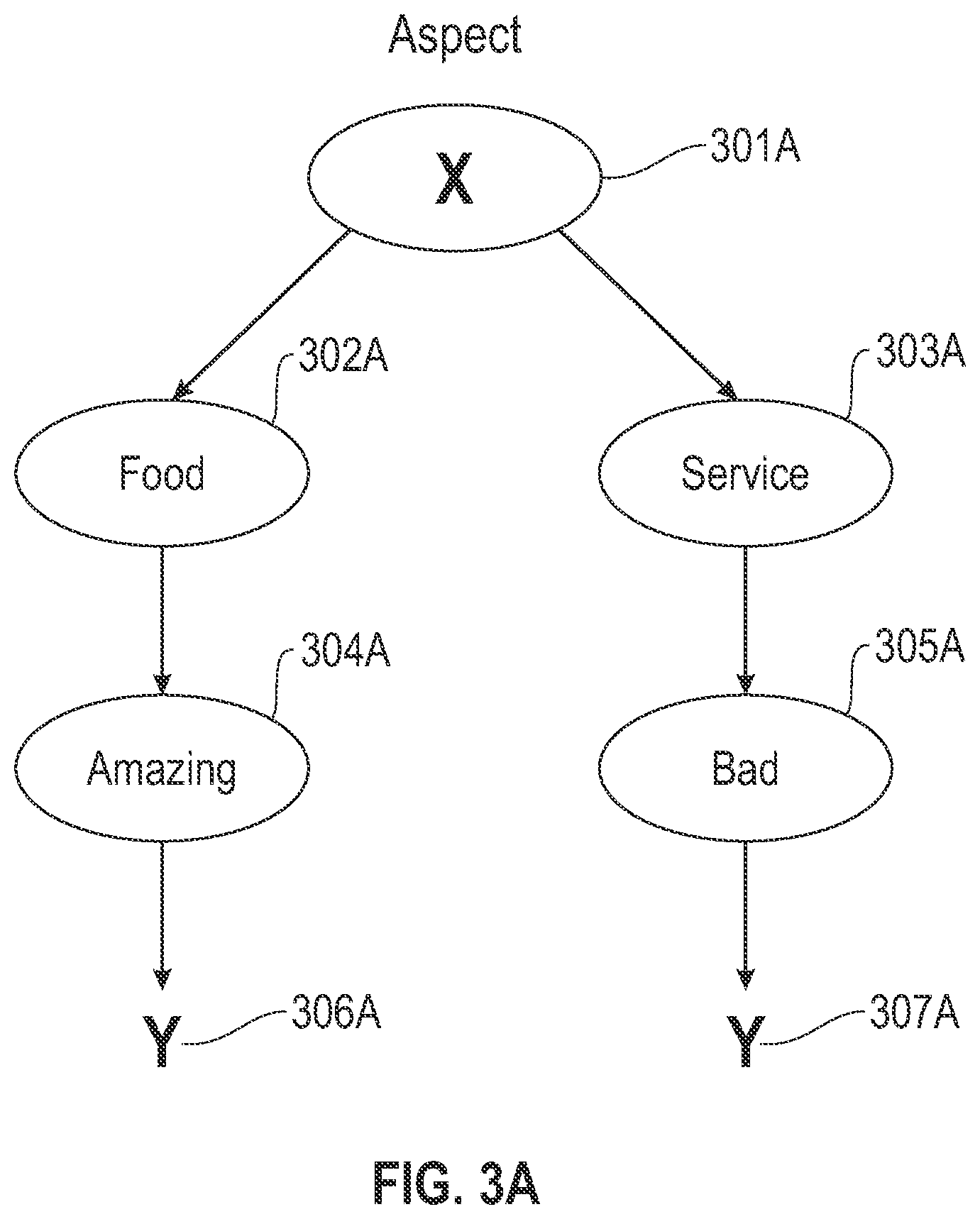 Patent US12099805 Figure 3 – Generation of causal explanations for text models