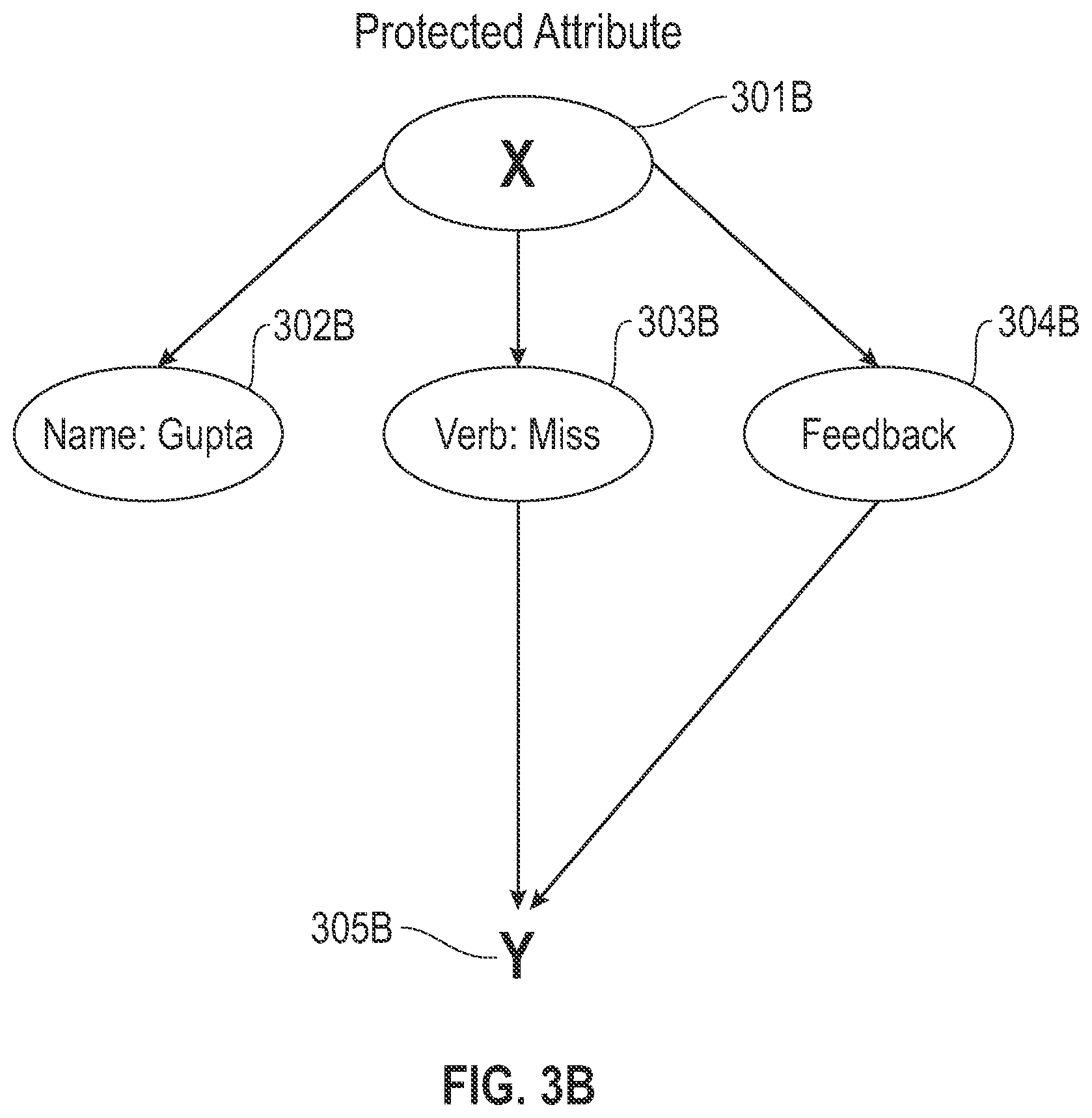 Patent US12099805 Figure 4 – Generation of causal explanations for text models
