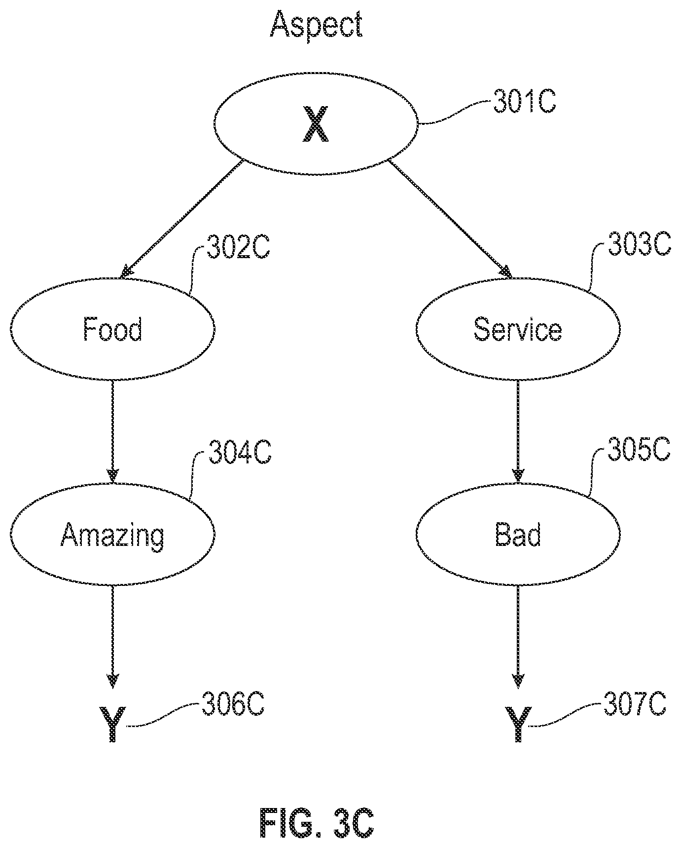 Patent US12099805 Figure 5 – Generation of causal explanations for text models