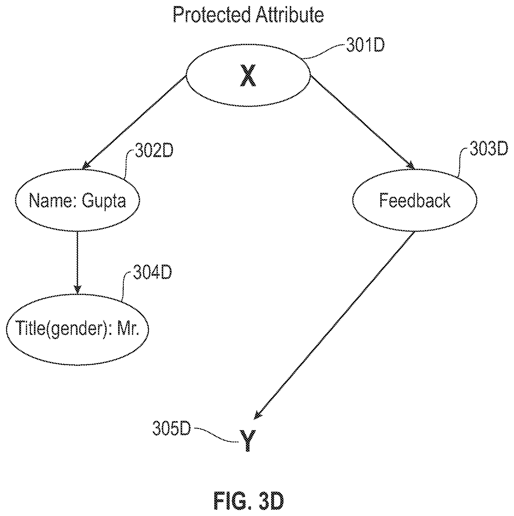 Patent US12099805 Figure 6 – Generation of causal explanations for text models