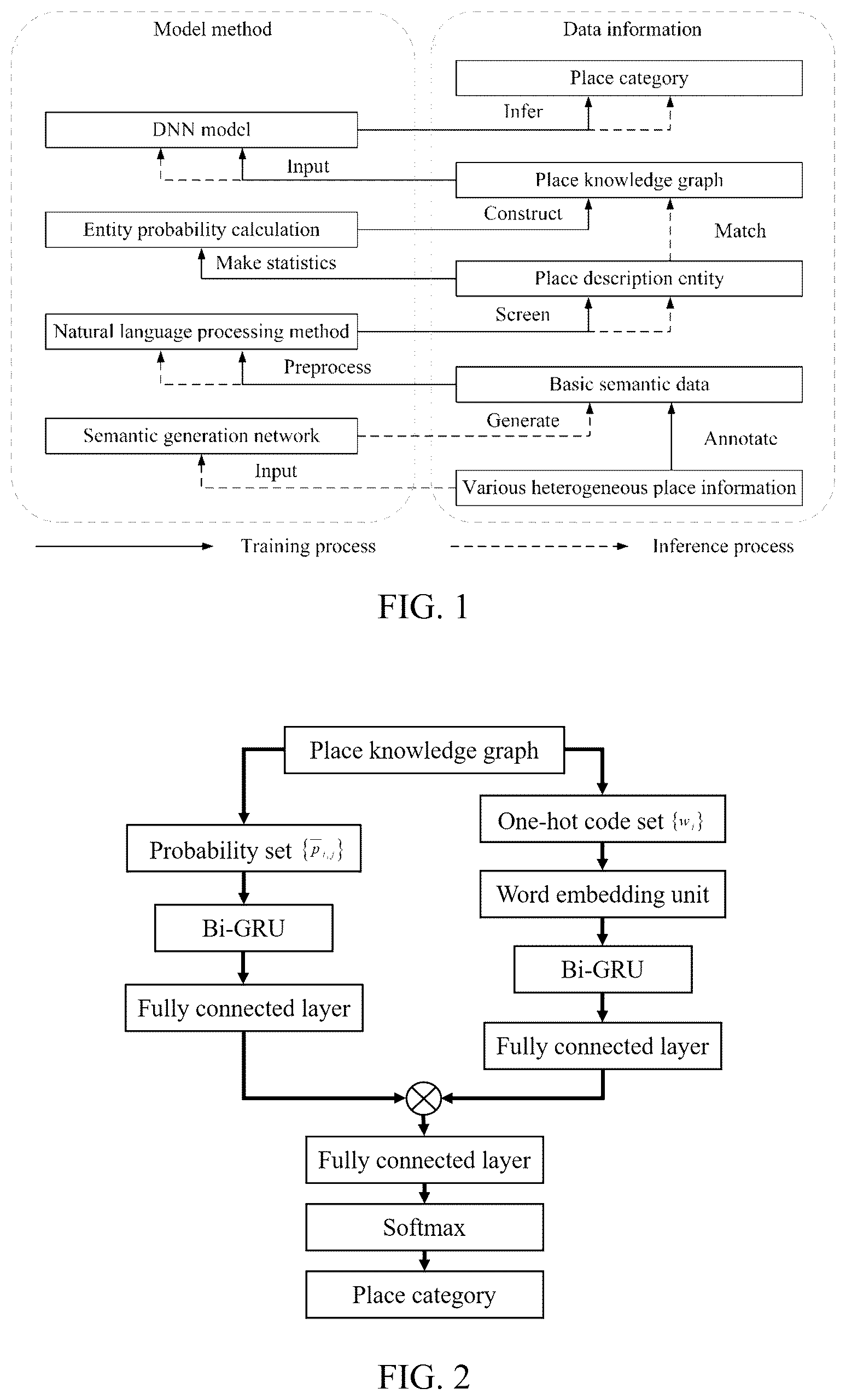 Patent US12099806 Figure 1 – Place recognition method based on knowledge graph inference