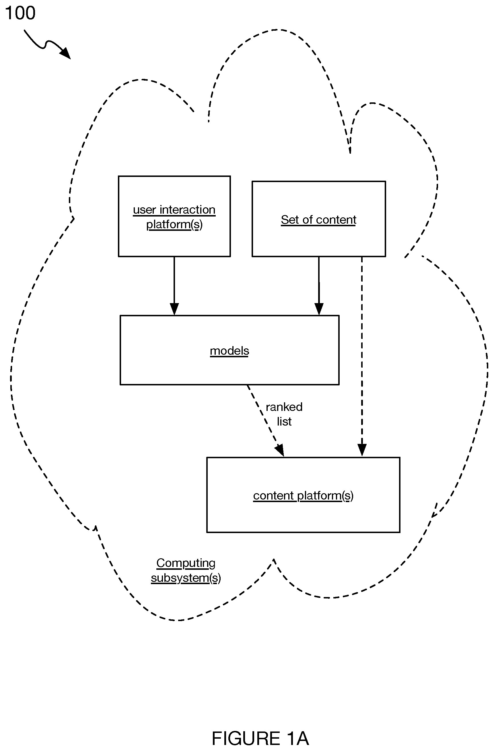 Patent US12099808 Figure 1 – Method and system for automatically prioritizing content provided to a user