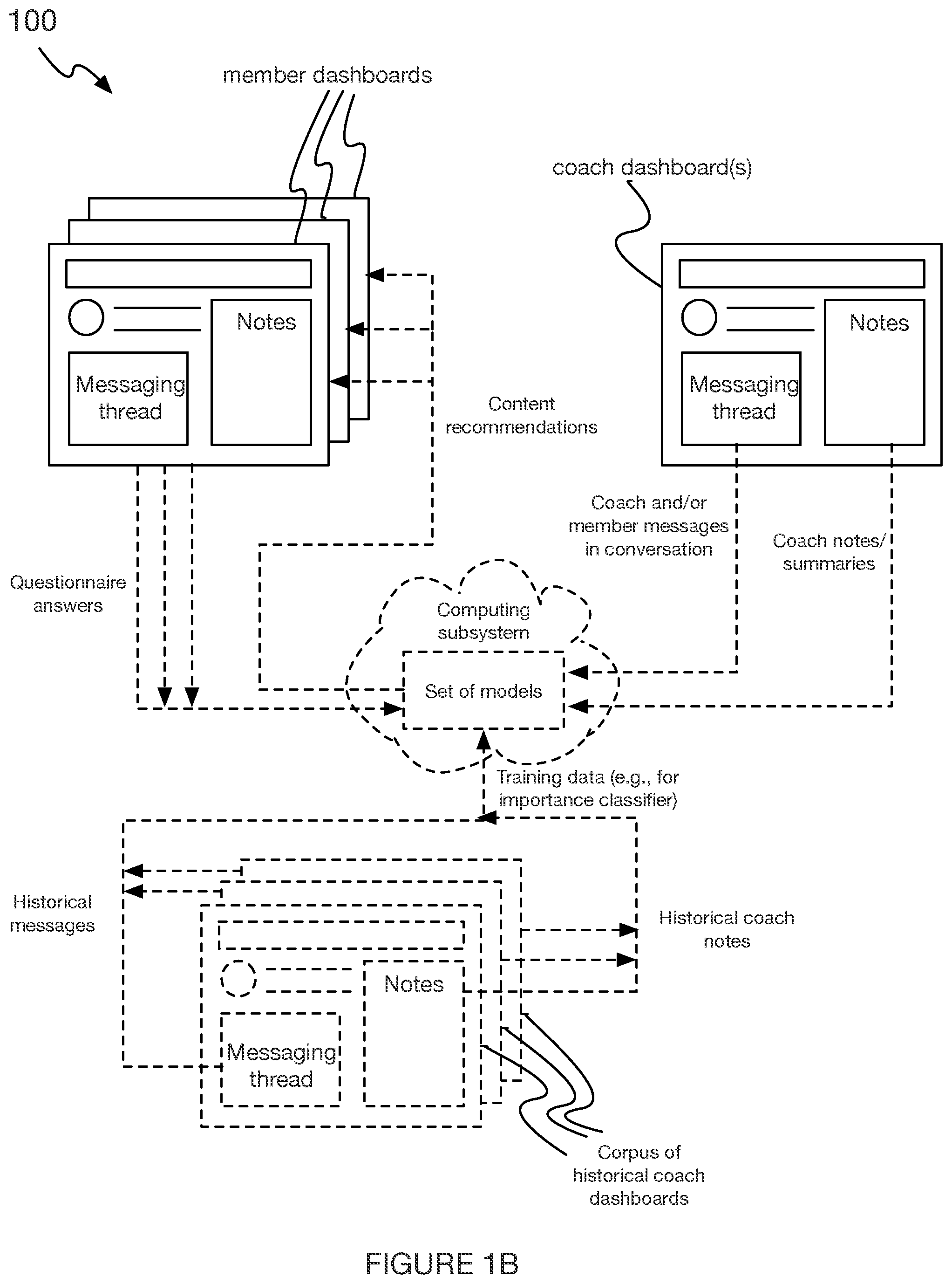 Patent US12099808 Figure 2 – Method and system for automatically prioritizing content provided to a user