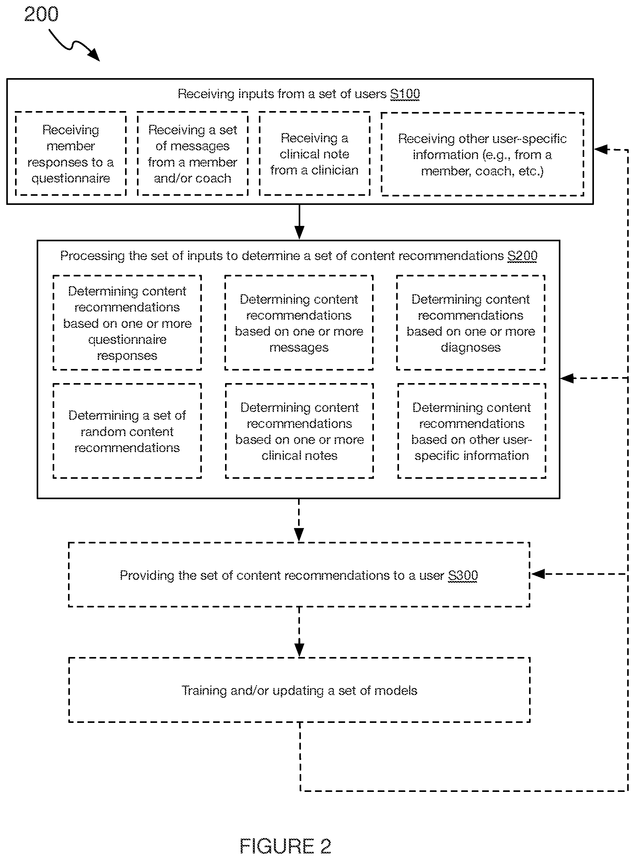 Patent US12099808 Figure 3 – Method and system for automatically prioritizing content provided to a user