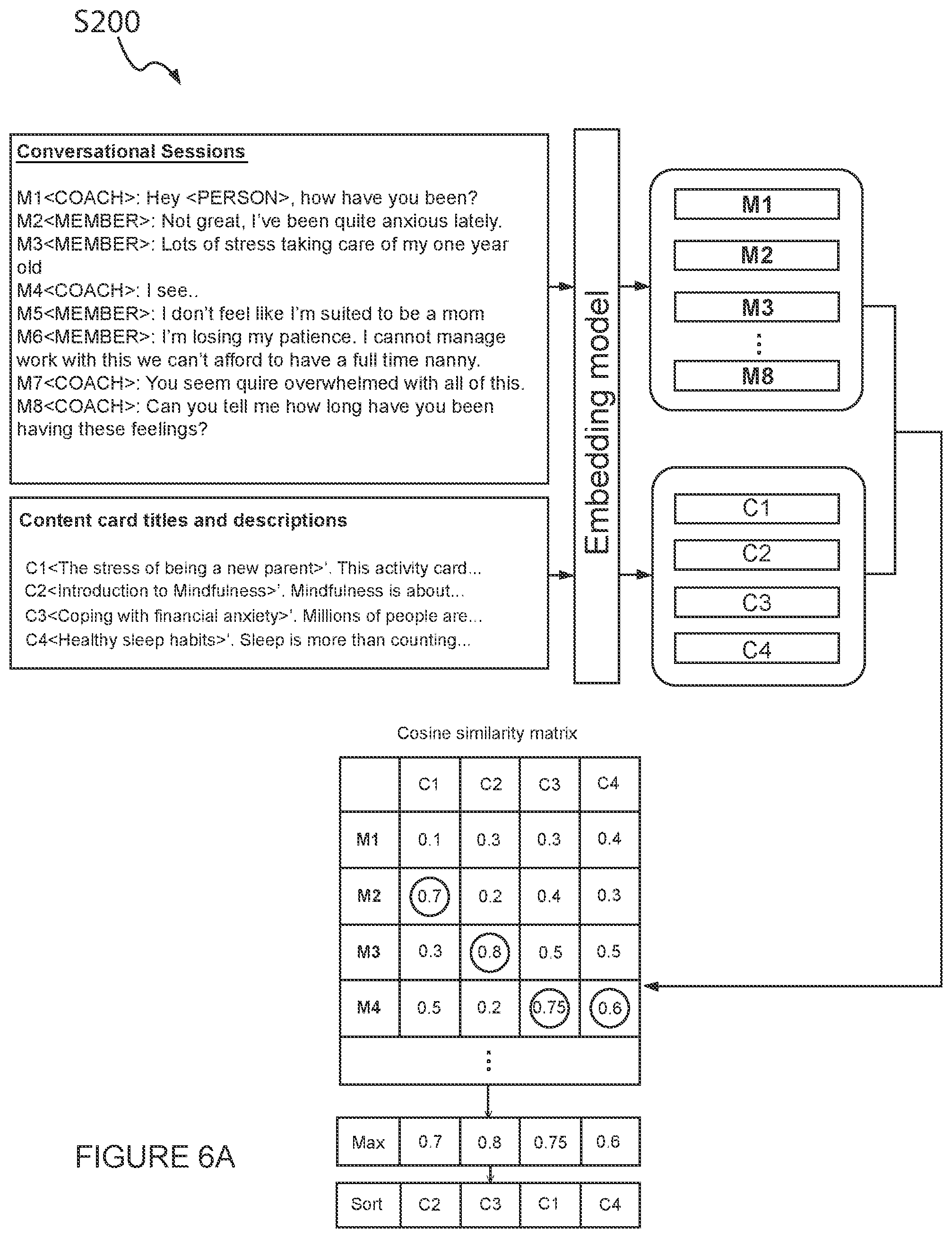 Patent US12099808 Figure 9 – Method and system for automatically prioritizing content provided to a user