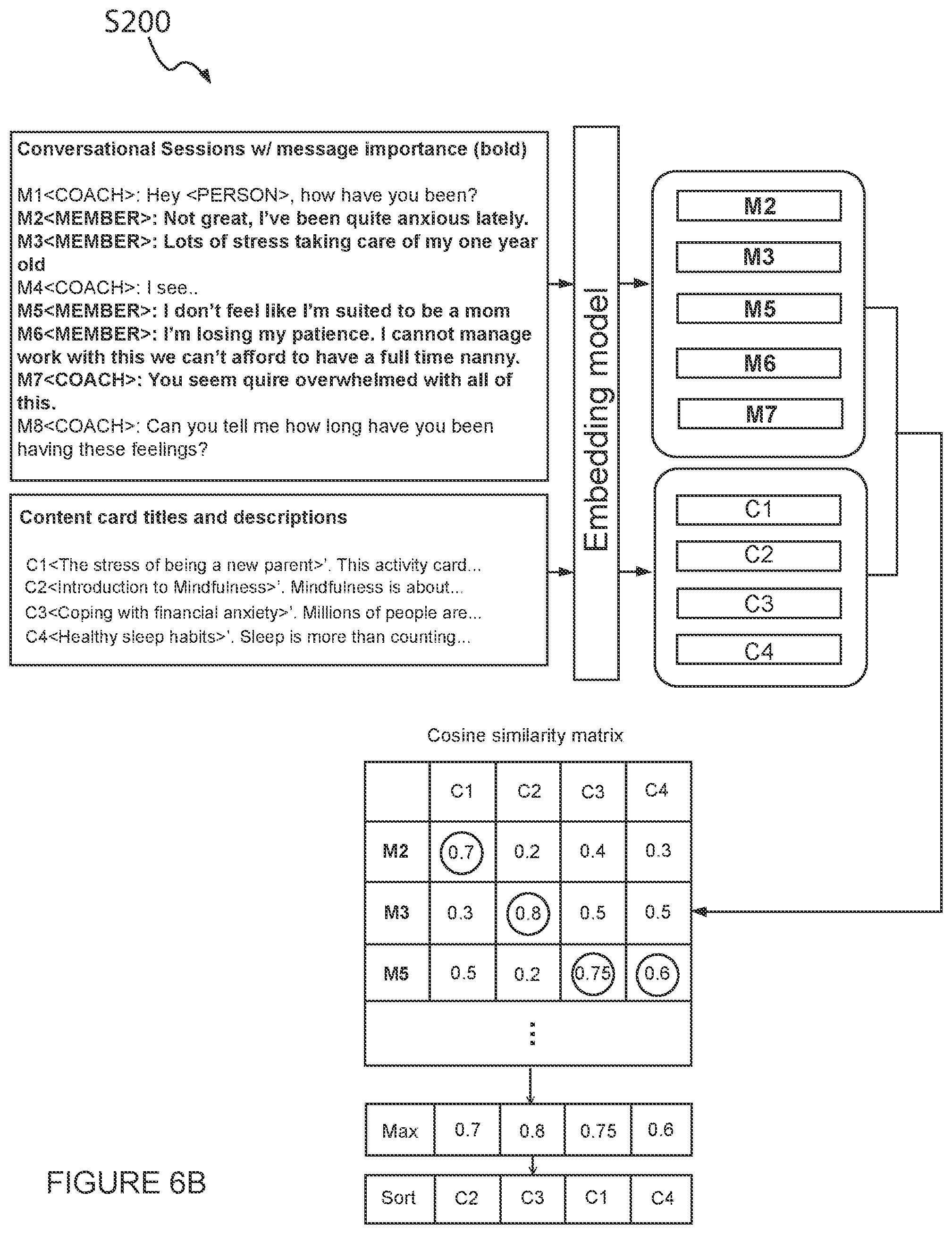 Patent US12099808 Figure 10 – Method and system for automatically prioritizing content provided to a user