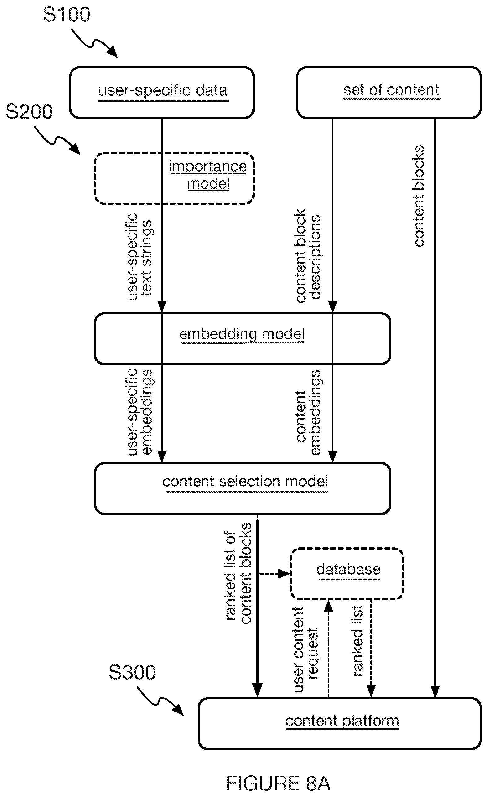 Patent US12099808 Figure 12 – Method and system for automatically prioritizing content provided to a user