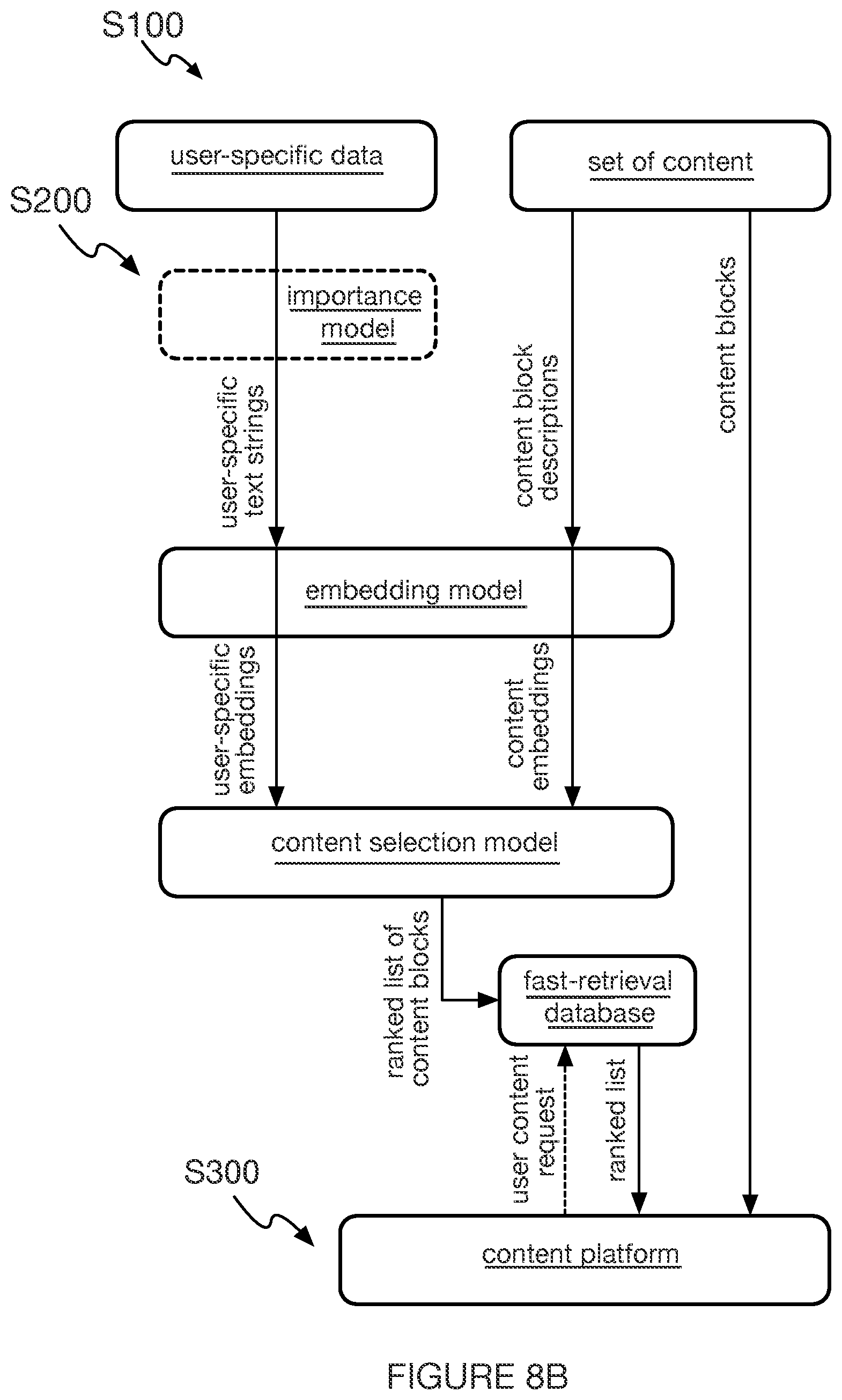 Patent US12099808 Figure 13 – Method and system for automatically prioritizing content provided to a user