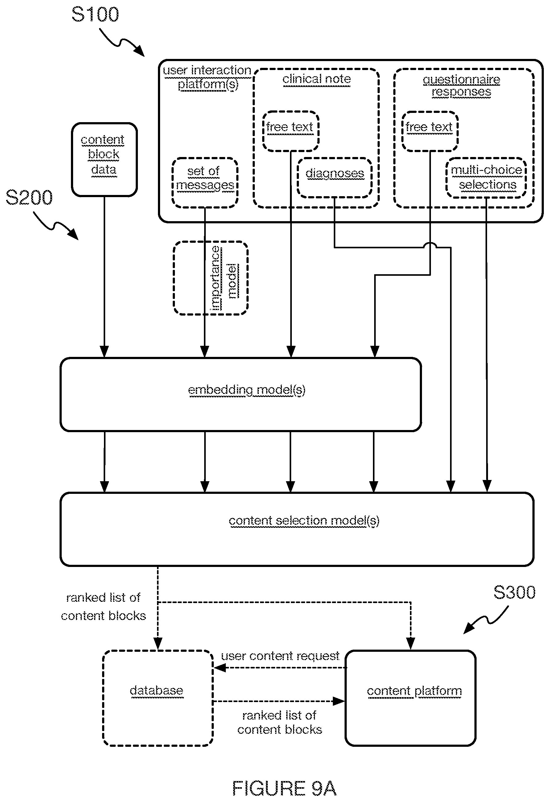 Patent US12099808 Figure 14 – Method and system for automatically prioritizing content provided to a user